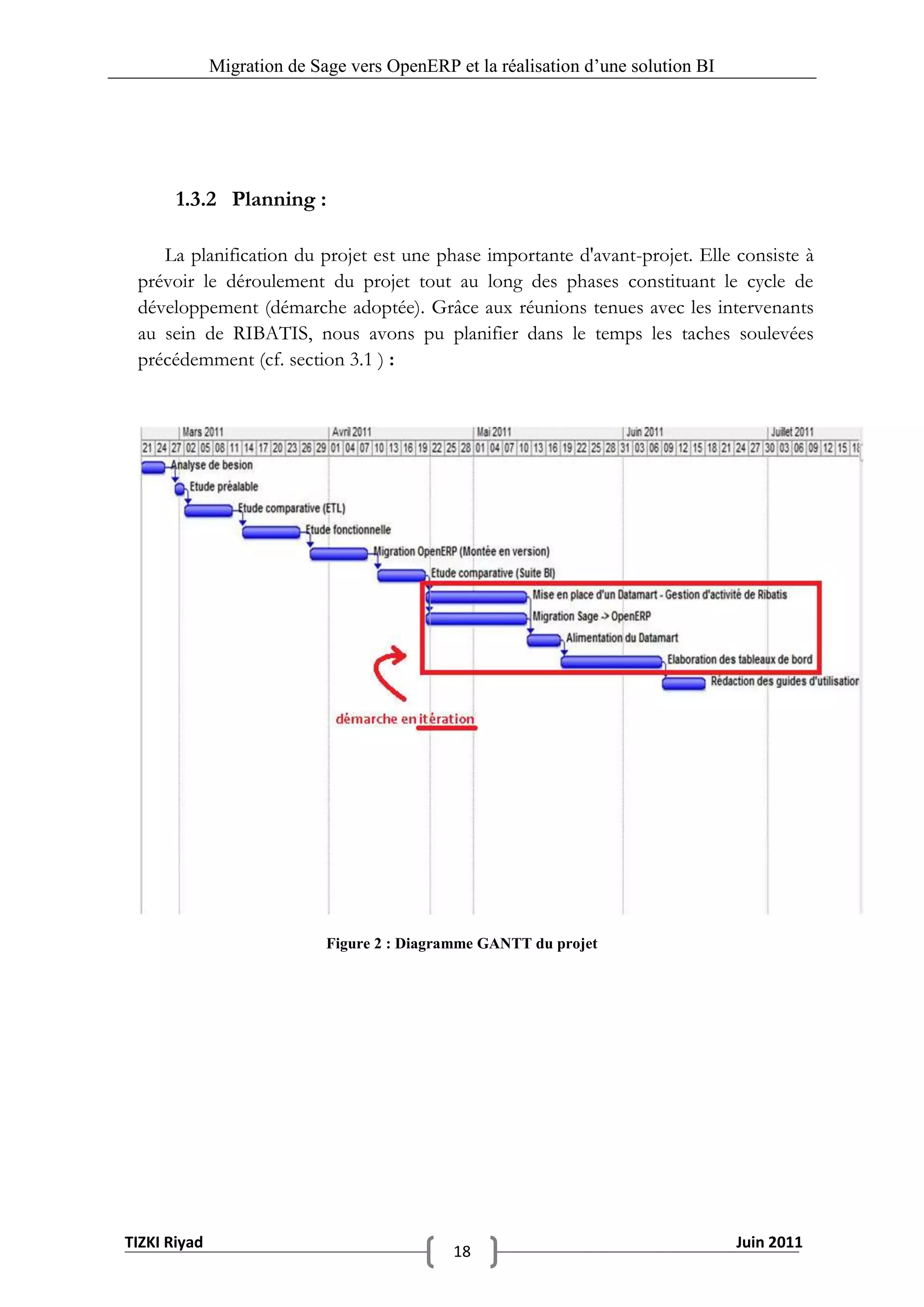 Migration de Sage vers OpenERP et la réalisation d‟une solution BI




       1.3.2 Planning :

    La planification du projet est une phase importante d'avant-projet. Elle consiste à
 prévoir le déroulement du projet tout au long des phases constituant le cycle de
 développement (démarche adoptée). Grâce aux réunions tenues avec les intervenants
 au sein de RIBATIS, nous avons pu planifier dans le temps les taches soulevées
 précédemment (cf. section 3.1 ) :




                             Figure 2 : Diagramme GANTT du projet




TIZKI Riyad                                                                        Juin 2011
                                             18
 