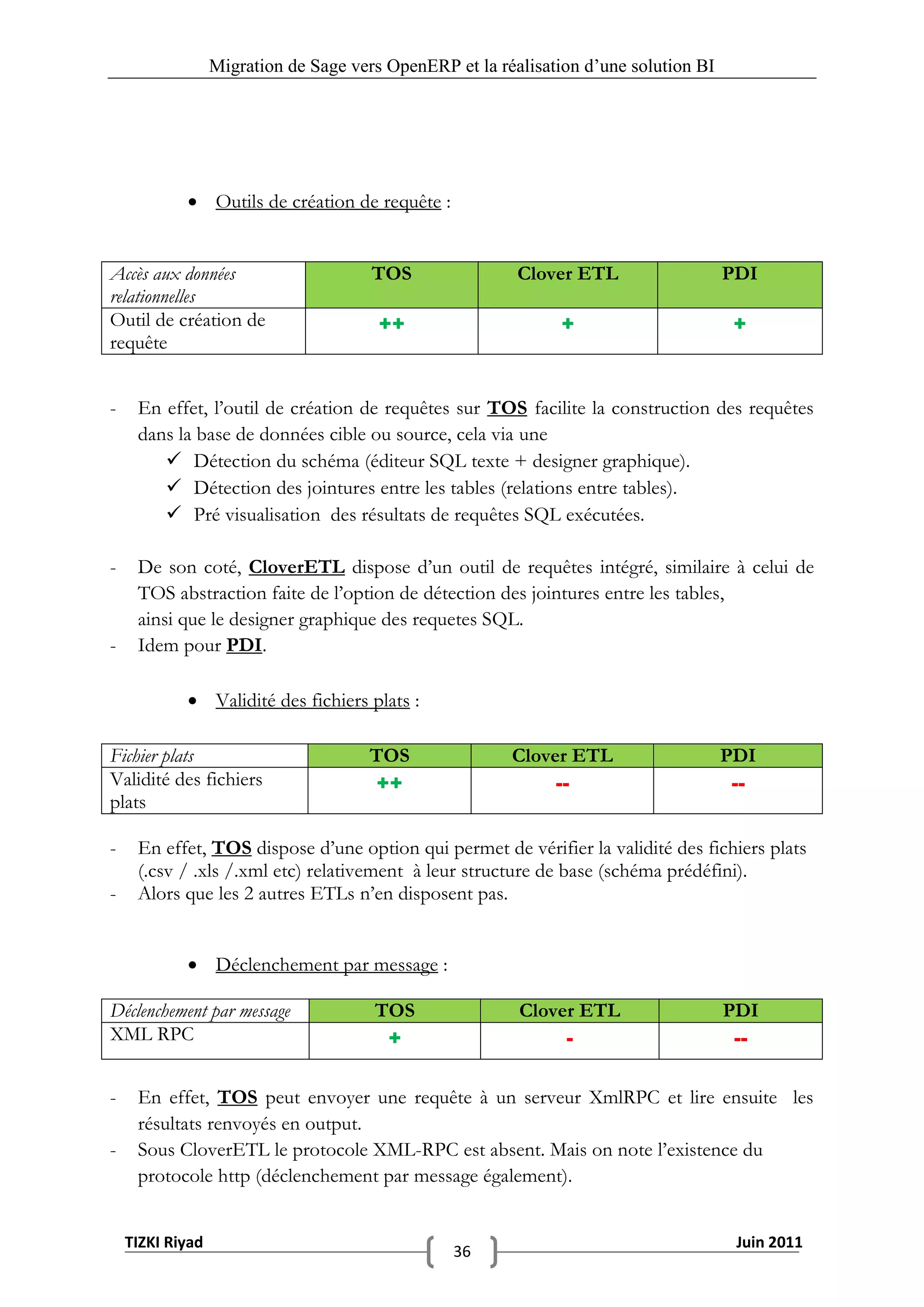 Migration de Sage vers OpenERP et la réalisation d‟une solution BI




             Outils de création de requête :


Accès aux données                      TOS                Clover ETL                   PDI
relationnelles
Outil de création de                    ++                     +                        +
requête


-    En effet, l’outil de création de requêtes sur TOS facilite la construction des requêtes
     dans la base de données cible ou source, cela via une
         Détection du schéma (éditeur SQL texte + designer graphique).
         Détection des jointures entre les tables (relations entre tables).
         Pré visualisation des résultats de requêtes SQL exécutées.

-    De son coté, CloverETL dispose d’un outil de requêtes intégré, similaire à celui de
     TOS abstraction faite de l’option de détection des jointures entre les tables,
     ainsi que le designer graphique des requetes SQL.
-    Idem pour PDI.

             Validité des fichiers plats :

Fichier plats                         TOS                Clover ETL                    PDI
Validité des fichiers                 ++                      --                        --
plats

-    En effet, TOS dispose d’une option qui permet de vérifier la validité des fichiers plats
     (.csv / .xls /.xml etc) relativement à leur structure de base (schéma prédéfini).
-    Alors que les 2 autres ETLs n’en disposent pas.


             Déclenchement par message :

Déclenchement par message              TOS                Clover ETL                   PDI
XML RPC                                 +                      -                        --

-    En effet, TOS peut envoyer une requête à un serveur XmlRPC et lire ensuite les
     résultats renvoyés en output.
-    Sous CloverETL le protocole XML-RPC est absent. Mais on note l’existence du
     protocole http (déclenchement par message également).


    TIZKI Riyad                                                                         Juin 2011
                                                 36
 