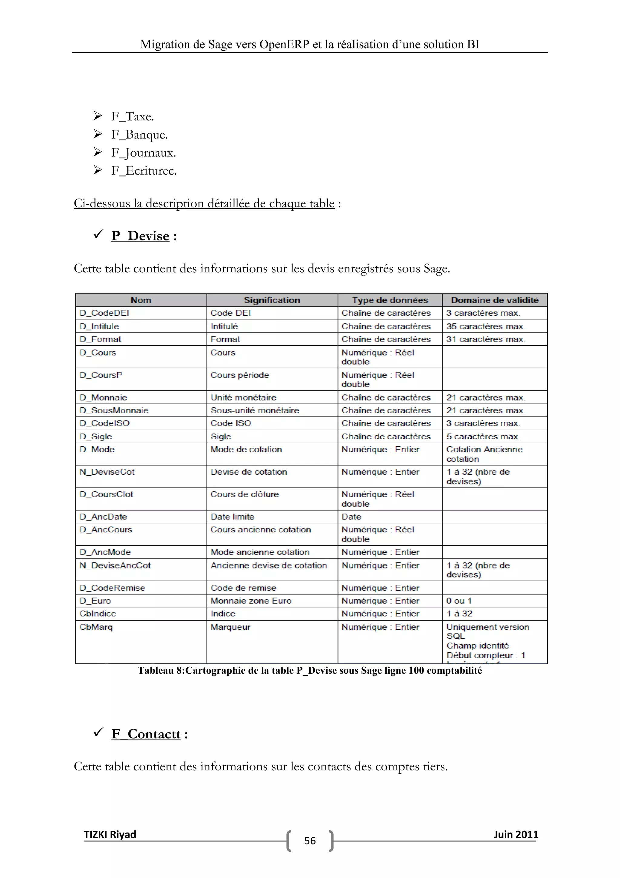 Migration de Sage vers OpenERP et la réalisation d‟une solution BI




      F_Taxe.
      F_Banque.
      F_Journaux.
      F_Ecriturec.

Ci-dessous la description détaillée de chaque table :

    P_Devise :

Cette table contient des informations sur les devis enregistrés sous Sage.




               Tableau 8:Cartographie de la table P_Devise sous Sage ligne 100 comptabilité




    F_Contactt :

Cette table contient des informations sur les contacts des comptes tiers.




 TIZKI Riyad                                                                                  Juin 2011
                                                   56
 