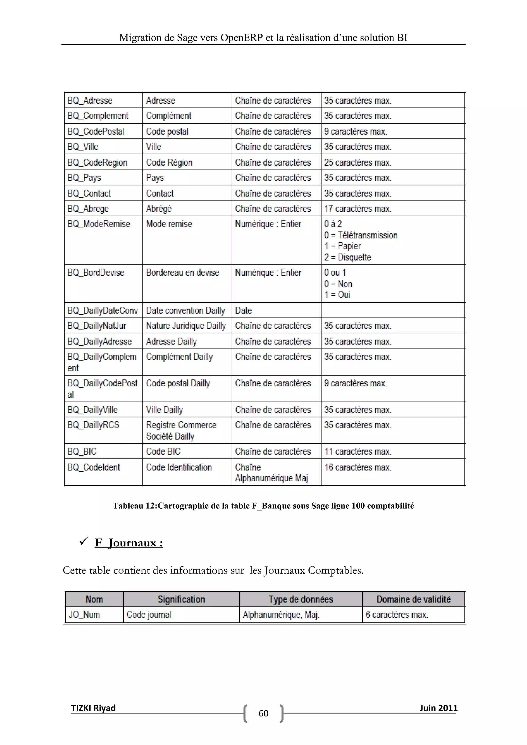 Migration de Sage vers OpenERP et la réalisation d‟une solution BI




           Tableau 12:Cartographie de la table F_Banque sous Sage ligne 100 comptabilité



    F_Journaux :

Cette table contient des informations sur les Journaux Comptables.




 TIZKI Riyad                                                                               Juin 2011
                                                60
 