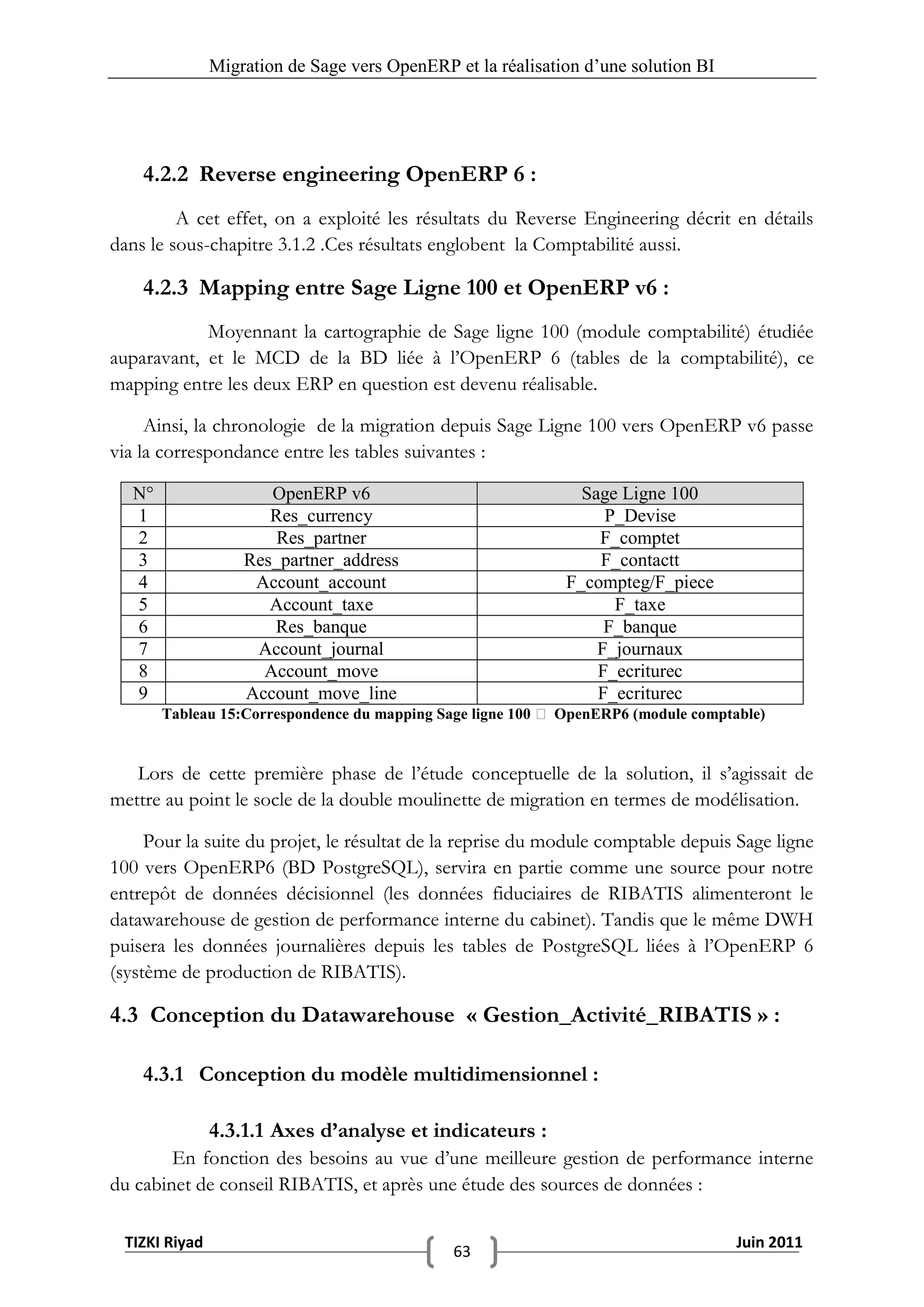 Migration de Sage vers OpenERP et la réalisation d‟une solution BI




    4.2.2 Reverse engineering OpenERP 6 :
         A cet effet, on a exploité les résultats du Reverse Engineering décrit en détails
dans le sous-chapitre 3.1.2 .Ces résultats englobent la Comptabilité aussi.

    4.2.3 Mapping entre Sage Ligne 100 et OpenERP v6 :
            Moyennant la cartographie de Sage ligne 100 (module comptabilité) étudiée
auparavant, et le MCD de la BD liée à l’OpenERP 6 (tables de la comptabilité), ce
mapping entre les deux ERP en question est devenu réalisable.

     Ainsi, la chronologie de la migration depuis Sage Ligne 100 vers OpenERP v6 passe
via la correspondance entre les tables suivantes :

   N°                 OpenERP v6                                Sage Ligne 100
   1                  Res_currency                                 P_Devise
   2                   Res_partner                                F_comptet
   3               Res_partner_address                            F_contactt
   4                Account_account                           F_compteg/F_piece
   5                  Account_taxe                                  F_taxe
   6                  Res_banque                                   F_banque
   7                Account_journal                               F_journaux
   8                 Account_move                                 F_ecriturec
   9               Account_move_line                              F_ecriturec
        Tableau 15:Correspondence du mapping Sage ligne 100  OpenERP6 (module comptable)


   Lors de cette première phase de l’étude conceptuelle de la solution, il s’agissait de
mettre au point le socle de la double moulinette de migration en termes de modélisation.

     Pour la suite du projet, le résultat de la reprise du module comptable depuis Sage ligne
100 vers OpenERP6 (BD PostgreSQL), servira en partie comme une source pour notre
entrepôt de données décisionnel (les données fiduciaires de RIBATIS alimenteront le
datawarehouse de gestion de performance interne du cabinet). Tandis que le même DWH
puisera les données journalières depuis les tables de PostgreSQL liées à l’OpenERP 6
(système de production de RIBATIS).

4.3 Conception du Datawarehouse « Gestion_Activité_RIBATIS » :

    4.3.1 Conception du modèle multidimensionnel :

               4.3.1.1 Axes d’analyse et indicateurs :
        En fonction des besoins au vue d’une meilleure gestion de performance interne
du cabinet de conseil RIBATIS, et après une étude des sources de données :

 TIZKI Riyad                                                                         Juin 2011
                                               63
 