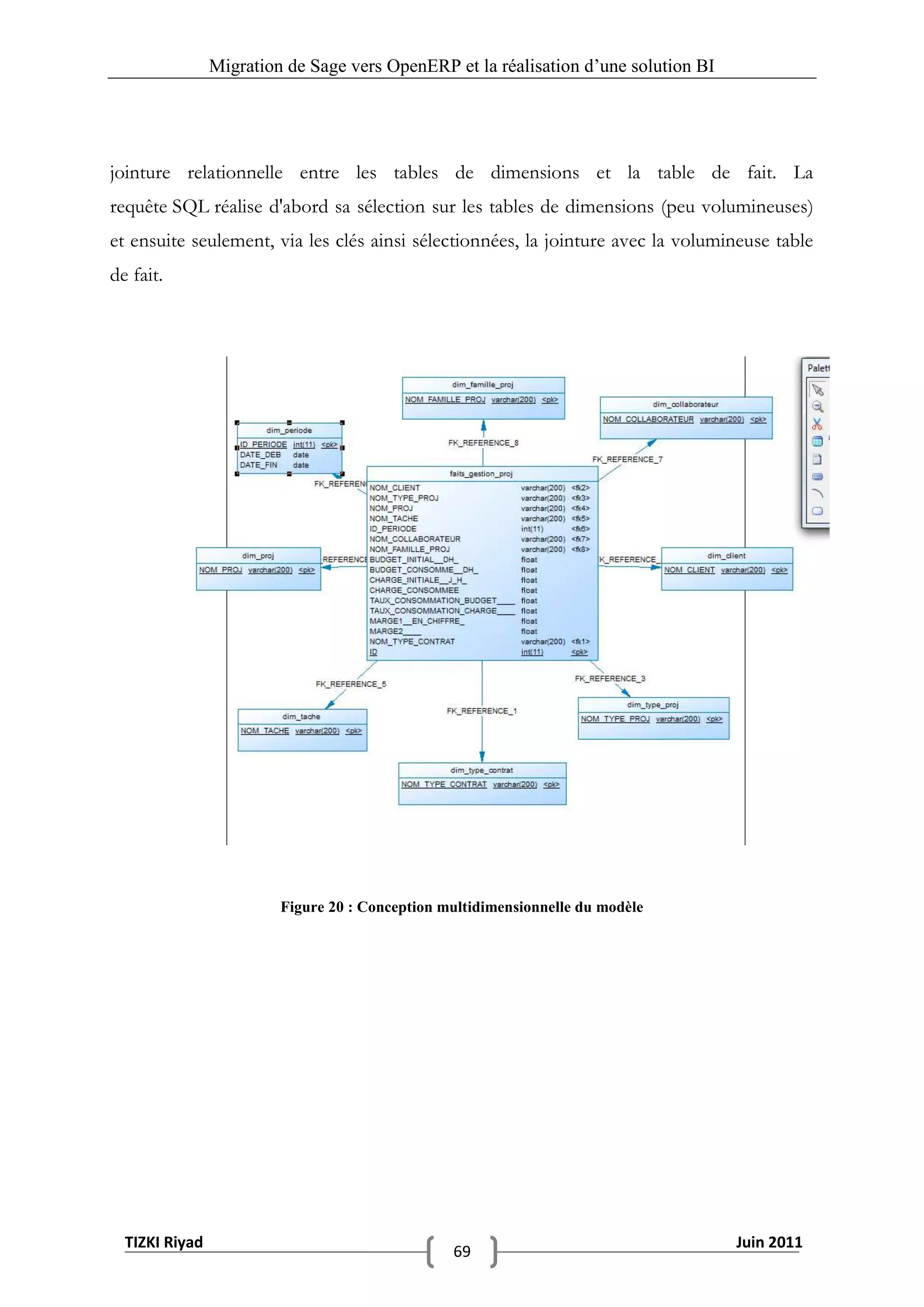 Migration de Sage vers OpenERP et la réalisation d‟une solution BI




jointure relationnelle entre les tables de dimensions et la table de fait. La
requête SQL réalise d'abord sa sélection sur les tables de dimensions (peu volumineuses)
et ensuite seulement, via les clés ainsi sélectionnées, la jointure avec la volumineuse table
de fait.




                         Figure 20 : Conception multidimensionnelle du modèle




  TIZKI Riyad                                                                        Juin 2011
                                                 69
 