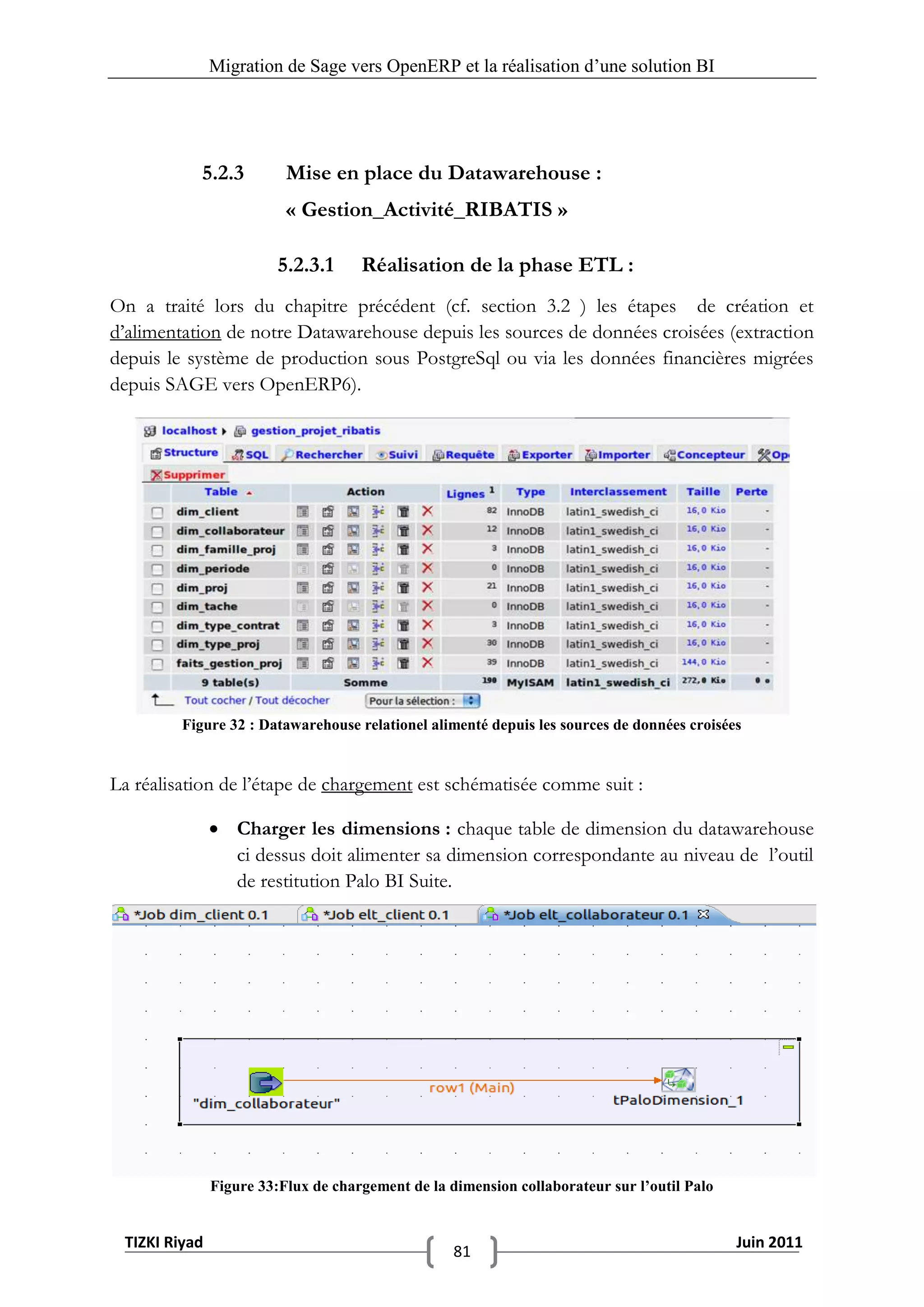 Migration de Sage vers OpenERP et la réalisation d‟une solution BI




            5.2.3         Mise en place du Datawarehouse :
                          « Gestion_Activité_RIBATIS »

                         5.2.3.1     Réalisation de la phase ETL :
On a traité lors du chapitre précédent (cf. section 3.2 ) les étapes de création et
d’alimentation de notre Datawarehouse depuis les sources de données croisées (extraction
depuis le système de production sous PostgreSql ou via les données financières migrées
depuis SAGE vers OpenERP6).




         Figure 32 : Datawarehouse relationel alimenté depuis les sources de données croisées


La réalisation de l’étape de chargement est schématisée comme suit :

                Charger les dimensions : chaque table de dimension du datawarehouse
                 ci dessus doit alimenter sa dimension correspondante au niveau de l’outil
                 de restitution Palo BI Suite.




               Figure 33:Flux de chargement de la dimension collaborateur sur l’outil Palo


 TIZKI Riyad                                                                                 Juin 2011
                                                   81
 