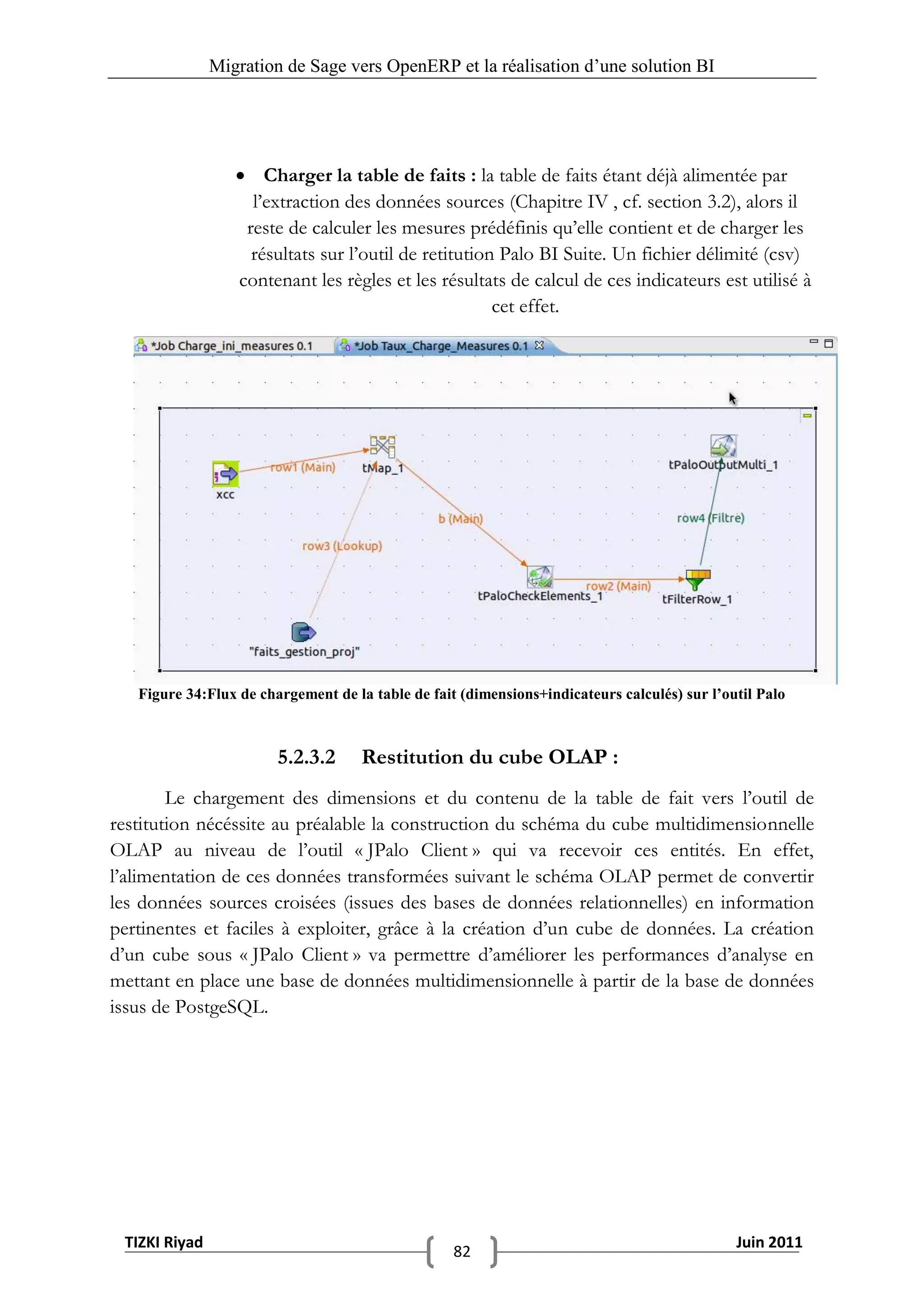 Migration de Sage vers OpenERP et la réalisation d‟une solution BI




                   Charger la table de faits : la table de faits étant déjà alimentée par
                    l’extraction des données sources (Chapitre IV , cf. section 3.2), alors il
                   reste de calculer les mesures prédéfinis qu’elle contient et de charger les
                    résultats sur l’outil de retitution Palo BI Suite. Un fichier délimité (csv)
                  contenant les règles et les résultats de calcul de ces indicateurs est utilisé à
                                                       cet effet.




   Figure 34:Flux de chargement de la table de fait (dimensions+indicateurs calculés) sur l’outil Palo



                        5.2.3.2      Restitution du cube OLAP :
        Le chargement des dimensions et du contenu de la table de fait vers l’outil de
restitution nécéssite au préalable la construction du schéma du cube multidimensionnelle
OLAP au niveau de l’outil « JPalo Client » qui va recevoir ces entités. En effet,
l’alimentation de ces données transformées suivant le schéma OLAP permet de convertir
les données sources croisées (issues des bases de données relationnelles) en information
pertinentes et faciles à exploiter, grâce à la création d’un cube de données. La création
d’un cube sous « JPalo Client » va permettre d’améliorer les performances d’analyse en
mettant en place une base de données multidimensionnelle à partir de la base de données
issus de PostgeSQL.




 TIZKI Riyad                                                                                  Juin 2011
                                                   82
 
