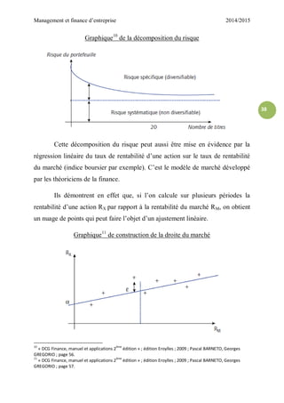 Management et finance d’entreprise 2014/2015
38
Graphique10
de la décomposition du risque
Cette décomposition du risque peut aussi être mise en évidence par la
régression linéaire du taux de rentabilité d’une action sur le taux de rentabilité
du marché (indice boursier par exemple). C’est le modèle de marché développé
par les théoriciens de la finance.
Ils démontrent en effet que, si l’on calcule sur plusieurs périodes la
rentabilité d’une action RX par rapport à la rentabilité du marché RM, on obtient
un nuage de points qui peut faire l’objet d’un ajustement linéaire.
Graphique11
de construction de la droite du marché
10
« DCG Finance, manuel et applications 2
ème
édition » ; édition Eroylles ; 2009 ; Pascal BARNETO, Georges
GREGORIO ; page 56.
11
« DCG Finance, manuel et applications 2ème
édition » ; édition Eroylles ; 2009 ; Pascal BARNETO, Georges
GREGORIO ; page 57.
 