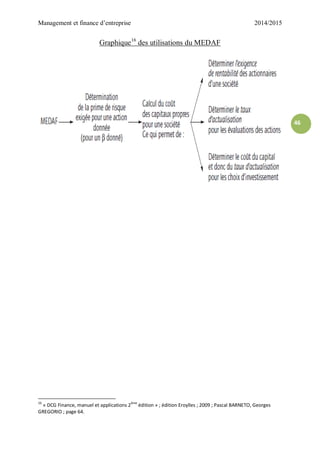 Management et finance d’entreprise 2014/2015
46
Graphique16
des utilisations du MEDAF
16
« DCG Finance, manuel et applications 2ème
édition » ; édition Eroylles ; 2009 ; Pascal BARNETO, Georges
GREGORIO ; page 64.
 