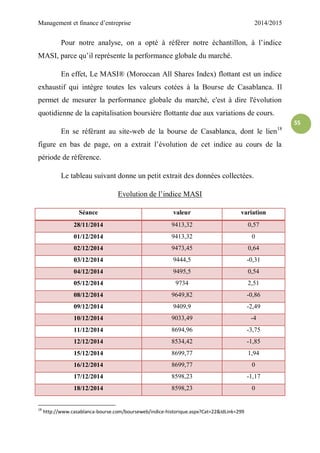 Management et finance d’entreprise 2014/2015
55
Pour notre analyse, on a opté à référer notre échantillon, à l’indice
MASI, parce qu’il représente la performance globale du marché.
En effet, Le MASI® (Moroccan All Shares Index) flottant est un indice
exhaustif qui intègre toutes les valeurs cotées à la Bourse de Casablanca. Il
permet de mesurer la performance globale du marché, c'est à dire l'évolution
quotidienne de la capitalisation boursière flottante due aux variations de cours.
En se référant au site-web de la bourse de Casablanca, dont le lien18
figure en bas de page, on a extrait l’évolution de cet indice au cours de la
période de référence.
Le tableau suivant donne un petit extrait des données collectées.
Evolution de l’indice MASI
Séance valeur variation
28/11/2014 9413,32 0,57
01/12/2014 9413,32 0
02/12/2014 9473,45 0,64
03/12/2014 9444,5 -0,31
04/12/2014 9495,5 0,54
05/12/2014 9734 2,51
08/12/2014 9649,82 -0,86
09/12/2014 9409,9 -2,49
10/12/2014 9033,49 -4
11/12/2014 8694,96 -3,75
12/12/2014 8534,42 -1,85
15/12/2014 8699,77 1,94
16/12/2014 8699,77 0
17/12/2014 8598,23 -1,17
18/12/2014 8598,23 0
18
http://www.casablanca-bourse.com/bourseweb/indice-historique.aspx?Cat=22&IdLink=299
 