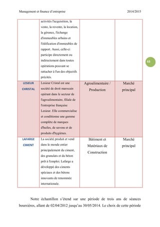Management et finance d’entreprise 2014/2015
63
activités l'acquisition, la
vente, la revente, la location,
la gérance, l'échange
d'immeubles urbains et
l'édification d'immeubles de
rapport. Aussi, celle-ci
participe directement ou
indirectement dans toutes
opérations pouvant se
rattacher à l'un des objectifs
précités.
LESIEUR
CHRISTAL
Lesieur Cristal est une
société de droit marocain
opérant dans le secteur de
l'agroalimentaire, filiale de
l'entreprise française
Lesieur. Elle commercialise
et conditionne une gamme
complète de marques
d'huiles, de savons et de
produits d'hygiènes.
Agroalimentaire /
Production
Marché
principal
LAFARGE
CIMENT
La société produit et vend
dans le monde entier
principalement du ciment,
des granulats et du béton
prêt à l'emploi. Lafarge a
développé des ciments
spéciaux et des bétons
innovants de renommée
internationale.
Bâtiment et
Matériaux de
Construction
Marché
principal
Notre échantillon s’étend sur une période de trois ans de séances
boursières, allant de 02/04/2012 jusqu’au 30/05/2014. Le choix de cette période
 