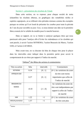 Management et finance d’entreprise 2014/2015
69
Section 1 : présentation des résultats de l’étude
Dans cette section, on va exposer, pour chaque société de notre
échantillon les résultats obtenus, en graphiques des rentabilités réelles et
espérées superposés, en se référant à des périodes retenues comme des exemples
puisque on estime qu’il est lourd de présenter les courbes pour toute la période
de 3 ans du jour ouvrable ou jour. Ceci, va nous donner une idée sur la première
thèse avancée de la validité du modèle pour le marché boursier.
Dans ce rapport, on va se limiter à analyser quelques titres qui nous
paraissent utile pour l’analyse afin d’éviter les redondances et les résultats qui
sont pareils, à savoir l’action SOTHEMA, l’action Brasserie du Maroc, l’action
IAM, et l’action LAFARGE.
Mais avant tout, on va discuter du béta de chaque titre pour le placer
dans les intervalles ainsi indiqué dans la première partie pour savoir le
comportement de ces titres par rapport à l’indice du marché.
Tableau20
des Bêtas des actions et commentaires
Titre ou action bêta intervalle Commentaire
SOTHEMA 0.34 [0 ; 1] β<1, les variations du cours
du titre sont moins
importantes que celles de
l’indice de marché
AFRIQUIA GAZ
0.27 [0 ; 1]
BRASSERIE DU
MAROC
-0.10 [-1 ; 0]
les variations du cours du
titre sont indépendantes par
rapport à celles de l’indice
de marché
IAM 1.22 >1 β>1, les variations du cours
du titre sont plusDOUJA promotion 1.57 >1
20
Auteur
 