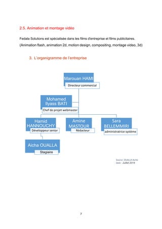 7
2.5. Animation et montage vidéo
Fedala Solutions est spécialisée dans les films d'entreprise et films publicitaires.
(Animation flash, animation 2d, motion design, compositing, montage video, 3d)
3. L’organigramme de l’entreprise
Source: OUALLA Aicha
Date : Juillet 2014
Marouan HAMI
Directeur commercial
Hamid
HANNOUCHY
Développeur senior
Aicha OUALLA
Stagiaire
Amine
MASTOUR
Rédacteur
Sara
BELLEMMIRI
administratrice système
Mohamed
Ilyass BATI
Chef de projet webmaster
 