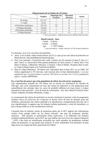 36
Départements de la Chaîne des Pyrénées
Nombre
Montagne des
Pyrénées
Maremme
Abruzzes
Autres
09 Ariège 59 (52)* // 0 0
11 Aude 29 (8) // 0 0
64 Pyrénées-Atlantiques 124 (53) 122 0 2
65 Hautes-Pyrénées 36 (20) // 0 0
66 Pyrénées-Orientales 31 (37) // 0 0
31 Haute-Garonne 51 (22) // 0 0
* entre parenthèses : chiffres fournis pat la DRAAF Midi-Pyrénées
Massif central – Jura
Cantal : 5 chiens
Lozère : 2 chiens
Jura : 2 (20)* chiens
* entre parenthèses : chiffre estimé par le Pôle grands prédateurs
Ces données, on le voit, sont donc très partielles.
 Ainsi, il est évident, même intuitivement, qu’il n’y a pas qu’un seul chien de protection en
Haute-Savoie, mais probablement beaucoup plus.
 Pour l’arc jurassien - Franche-Comté, seuls 3 chiens ont été recensés (2 dans le Jura, et 1
dans l'Ain), or, l'association Pôle grands prédateurs du Jura recense 17 chiens dans l’Ain
(dont 13 patous, 2 Maremme Abruzzes, 2 croisés), 1 dans le Doubs, 20 patous dans le Jura,
et 2 dans la Haute-Saône et le Territoire de Belfort.
 Dans les Alpes-Maritimes, 90 chiens sont dénombrés dans la base SCC, or, en 2009, 322
chiens, appartenant à 101 éleveurs, sont recensés dans la base départementale, « soit une
population que l’on peut estimer à environ 350 chiens en activité, soit 1/3 de la population
alpine » (source DDTM 06).
Il y a tout lieu de penser que cette population de chiens devrait encore augmenter.
Une augmentation annuelle de 150 chiens mis au travail est l'estimation de l'Institut de
l'élevage, sans vraie connaissance de ceux qui sortent du dispositif, et une progression peut
naturellement être attendue dans les zones de probable diffusion du loup (zones à risques
potentiels) à titre préventif – ainsi du front de colonisation : Ain, Jura, Massif Central (Lozère,
Cantal, Ardèche), Pyrénées-Orientales, Ariège…
Le recensement des chiens de protection au travail constituant le premier volet du programme
national chiens de protection des troupeaux et devant servir de base de données pour une
meilleure connaissance des chiens (aptitude à la reproduction, comportement) doit être mis à
jour régulièrement, à supposer que les données initiales pertinentes y aient été introduites, ce
qui n’est pas établi au vu des incohérences relevées.
L'actuelle base de données chiens de protection gérée par la SCC apporte des informations
variées d’une grande utilité sur les chiens recensés : par type de troupeaux, période,
morsures… Elle présente la particularité d’être multi-races, à la différence des données
produites traditionnellement par la SCC qui sont établies par race (livre des origines françaises
– LOF). Cette base est actuellement accessible aux seuls membres du programme national
chiens de protection, ce qui paraît trop restrictif. Il serait souhaitable d’en permettre un plus
large accès, les risques de dérive paraissant très faibles.
 
