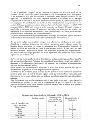 39
Ce peu d’inquiétude engendré par la rencontre des patous est largement confirmé par
l’enquête effectuée auprès des groupes de promeneurs qui viennent de rencontrer un troupeau.
Ils ne montrent en effet que très rarement d’inquiétude, même lorsque les chiens les ont
approchés. Les promeneurs sont assez largement informés et ont retenu de la campagne
d’information les attitudes à éviter lors de la rencontre des patous. Il faut toutefois noter que
les campagnes de sensibilisation du public et plus particulièrement des personnes à son
contact (hébergeurs, guides, moniteurs, hôtesses d’accueil…) ont été intensives en 1998, 1999
et pendant l’hiver 2000, mais nettement moins soutenues par la suite. L’enquête réalisée ici
auprès des promeneurs suggère de poursuivre cet effort car d’une part un nombre non
négligeable de personnes ne sont pas encore tout à fait informées, et d’autre part le message
est généralement bien compris par celles qui l’ont reçu.
Les patous ne représentent manifestement pas plus de danger que tout autre type de chien pour
les promeneurs et ne risquent pas de modifier leurs habitudes de randonnée. »
Dix ans après, malgré tous les efforts entrepris pour informer les marcheurs, un petit nombre
d’incidents et quelques évènements plus sérieux surviennent encore chaque année. Ces
données doivent cependant être mises en perspective avec l’augmentation importante du
nombre de chiens de protection au cours de ces dernières années. Il n’est pas à ce stade
possible d’attribuer l’augmentation "perçue" des interactions négatives avec les promeneurs à
une modification des usages pastoraux ou à une agressivité plus grande des chiens utilisés
aujourd’hui (cf. ci-après 2.6.1.).
Il n’en reste pas moins que la répétition d’incidents en un lieu donné avec des chiens identifiés
doit appeler immédiatement l’attention des autorités et les conduire à réagir sans délai et à
demander, si les circonstances concluent à sa nécessité, une évaluation comportementale,
suivie ou non du retrait de l’animal.
On ne retiendra pas de circonstances atténuantes si un accident sérieux survient alors que des
manifestations d’agressivité avaient été précédemment rapportées.
Il semble que des accidents graves auraient pu être prévenus si des dispositions avaient été
prises en temps utile à la suite d’incidents répétés causés par certains chiens bien connus et le
plus souvent livrés à eux-mêmes, sans surveillance quotidienne et parfois sans alimentation
adéquate.
Il ne faut pas non plus sur-réagir et donner suite à tous les incidents (peur) rapportés par les
randonneurs qui, parfois, ont une part de responsabilité de par leur ignorance des règles
générales à respecter lorsqu’on est amené à croiser un troupeau dans un secteur où la présence
du loup est une donnée incontournable.
Incidents et accidents signalés en 2009 dans les DDAF ou DDEA
Incidents signalés
Accidents graves
ayant entraîné une
incapacité de travail
Plaintes déposées en
Gendarmerie
Alpes de Haute Provence 9 1 1
Alpes Maritimes 7 ND 6
Hautes Alpes 9 1 0
Isère 5 0 2 (police)
Drôme 6 2 2
Savoie 9 ND 4
Haute Savoie 4 1 0
Ariège 0 0 0
 