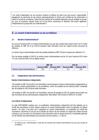 « Ce mode d’organisation est une structure moderne et efficace qui allie d’une part pouvoir, responsabilité,
engagement du patrimoine de ses acteurs (associés-gérants) et d’autre part contrôle par les actionnaires à
travers le conseil de surveillance. Cette structure juridique est en parfaite adéquation avec la stratégie du groupe
qui, pour se construire, requiert durée sur le long terme, dynamisme et réactivité. Elle assure également
l’indépendance du groupe face aux multinationales ».




2. Le conseil d’administration ou de surveillance

2.1        Nombre d’administrateurs2

Au cours de l’exercice 2010, le nombre d’administrateurs au sein des conseils était compris entre 4 et 21.Toutes
les sociétés du SBF 120 et du CAC 40 précisent cette information dans leur rapport annuel / document de
référence.

Le nombre moyen d’administrateurs dans les sociétés étudiées du SBF 120 est en hausse pour atteindre 12,7.

Pour les seules sociétés du CAC 40, le nombre moyen d’administrateurs est de 14,5 pour l’exercice 2010 contre
14,1 pour l’exercice 2009, soit une légère hausse.


                                                      SBF 120                                  CAC 40
                                           Exercice 2009 Exercice 2010             Exercice 2009   Exercice 2010
    Nombre moyen d’administrateurs             12,2           12,7                     14,1            14,5


2.2        Indépendance des administrateurs

Nombre d’administrateurs indépendants

103 sociétés du SBF 120 (soit 99 % de l’échantillon) communiquent le nombre d’administrateurs indépendants au
sein de leur conseil d’administration ou de surveillance, contre 102 sociétés lors de l’exercice 2009. L’ensemble
des 36 sociétés du CAC 40 donne cette information.

102 sociétés du SBF 120 (soit 98 % de l’échantillon), dont les 36 sociétés du CAC 40, publient quant à elles une
liste nominative de leurs administrateurs indépendants. Elles étaient 100 à le faire en 2009 et 91 en 2008.


Les critères d’indépendance

Le code AFEP-MEDEF souligne que « la qualification d’administrateur indépendant doit être débattue par le
comité des nominations et revue chaque année par le conseil d’administration avant la publication du rapport
annuel ». En outre, il est prévu qu’il « appartient au conseil d’administration, sur proposition du comité des
nominations, d’examiner au cas par cas la situation de chacun de ses membres au regard des critères énoncés
ci-dessous, puis de porter à la connaissance des actionnaires dans le rapport annuel et à l’assemblée générale
lors de l’élection des administrateurs les conclusions de son examen […] » (§ 8.3).


2      On entend ici par « administrateurs » aussi bien les membres des conseils d’administration que ceux des conseils de
       surveillance.


                                                                                                                       12
 