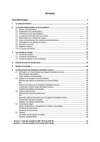 Sommaire

Préface/Méthodologie……………………………………………………………………………………………………… 3

1.      Le mode de direction.................................................................................................................................... 6

2.      Le conseil d’administration ou de surveillance ....................................................................................... 12
        2.1 Nombre d’administrateurs .................................................................................................................... 12
        2.2 Indépendance des administrateurs....................................................................................................... 12
        2.3 Informations sur les administrateurs ..................................................................................................... 18
        2.4 La proportion de femmes dans les conseils ......................................................................................... 19
        2.5 Rémunération des membres du conseil ............................................................................................... 20
        2.6 Durée et échelonnement des mandats des administrateurs................................................................. 21
        2.7 Informations sur les séances du conseil ............................................................................................... 23
        2.8 Evaluation du conseil............................................................................................................................ 24
        2.9 Règlement intérieur .............................................................................................................................. 27
        2.10 Le conseil et le marché ......................................................................................................................... 29

3.      Les comités du conseil .............................................................................................................................. 30
        3.1 Comité des comptes ............................................................................................................................. 30
        3.2 Comité des rémunérations ................................................................................................................... 35
        3.3 Comité de sélection ou des nominations .............................................................................................. 37

4.      Contrat de travail et mandat social ........................................................................................................... 39
5.      Nombre de mandats ................................................................................................................................... 42
6.      La rémunération des dirigeants mandataires sociaux ............................................................................ 43
        6.1 Information sur la rémunération des dirigeants mandataires sociaux ................................................... 44
             Rémunérations individuelles ................................................................................................................. 44
             Partie variable de la rémunération ........................................................................................................ 45
        6.2 Options de souscription ou d’achat d’actions ....................................................................................... 48
             Attribution des options de souscription ou d’achat d’actions ................................................................ 48
             Prix ....................................................................................................................................................... 53
             Exercice des options par les dirigeants mandataires sociaux .............................................................. 54
             Conservation d’actions issues des levées d’options ............................................................................. 55
             Utilisation des tableaux standardisés ................................................................................................... 56
        6.3. Actions de performance........................................................................................................................ 57
             Attribution des actions de performance ................................................................................................ 57
             Prix ....................................................................................................................................................... 59
             Acquisition définitive des actions par les dirigeants mandataires sociaux ............................................ 59
             Conservation des actions acquises ...................................................................................................... 62
             Utilisation des tableaux standardisés ................................................................................................... 62
        6.4 Indemnités de départ ............................................................................................................................ 63
             Départ contraint lié à un changement de contrôle ou de stratégie ....................................................... 63
             Conditions de performance .................................................................................................................. 64
             Clause de non concurrence .................................................................................................................. 65
        6.5 Retraites ............................................................................................................................................... 65
             Information sur les régimes de retraite ................................................................................................. 65
             Retraites supplémentaires .................................................................................................................... 66

     Annexe 1 - Liste des sociétés du SBF 120 et du CAC 40 ............................................................................ 68
     Annexe 2 - Liste des sociétés non incluses dans l’étude ........................................................................... 69
 