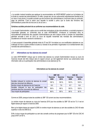 « La société n’entend toutefois pas appliquer la recommandation de l’AFEP-MEDEF portant sur la limitation de
la durée du mandat des administrateurs. En effet, compte tenu de son actionnariat majoritairement familial et de
sa vision à long terme, la société souhaite que les fonctions des administrateurs s’inscrivent dans la continuité,
gage de pérennité. C’est la raison pour laquelle la société a prévu que la durée des fonctions des
administrateurs puisse être de trois ans ou de six ans ».

Certaines sociétés prévoient de se conformer aux recommandations du code.

« Le conseil d’administration, après avis du comité des nominations et des rémunérations, a souhaité proposer à
l’assemblée générale, en conformité avec le code AFEP/MEDEF, d’instaurer la nomination et/ou le
renouvellement échelonnés des mandats d’administrateurs par tiers chaque année à compter de l’assemblée
générale annuelle à tenir en 2012 au cours de laquelle l’ensemble des mandats des administrateurs
actuellement en fonction viendront à échéance ».

« Il sera proposé à l’assemblée générale mixte du 27 mai 2011 de statuer sur une modification statutaire en vue
d’allonger de trois à quatre années la durée du mandat et de permettre l’organisation d’un échelonnement des
mandats des administrateurs ».


2.7     Informations sur les séances du conseil

Le code AFEP-MEDEF indique que le nombre des séances du conseil d’administration tenues au cours de
l’exercice écoulé doit être indiqué dans le rapport annuel, qui doit également donner aux actionnaires toute
information utile sur la participation des administrateurs à ces séances (§ 10).



                                        Informations sur les séances du conseil


                                                                  SBF 120                      CAC 40
                                                           Exercice     Exercice        Exercice    Exercice
                                                             2009         2010            2009        2010
Sociétés indiquant le nombre de séances du conseil
                                                             100 %         100 %          100 %          100 %
dans leur document de référence
Nombre moyen de séances lors de l’exercice                    8,3            7,9            8,7           8,4
Sociétés indiquant le taux de participation des
                                                             99 %           99 %          100 %          100 %
membres dans leur document de référence
Taux moyen de participation                                  86 %           89 %           89 %          92 %


Comme en 2009, presque toutes les sociétés du SBF 120 suivent ces deux recommandations.

Le nombre moyen de séances au cours de l’exercice 2010 pour les sociétés du SBF 120 est de 7,9. Il est en
légère baisse par rapport à l’exercice 2009.

Bien qu’en légère baisse par rapport à 2009, le nombre moyen de séances au sein des sociétés du CAC 40 reste
supérieur à celui de 2008 (8,3).

Enfin, le taux moyen de participation au sein des conseils continue de progresser pour le SBF 120 et le CAC 40
jusqu’à 89 % et 92 %.




                                                                                                                 23
 