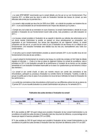 « Le code AFEP-MEDEF recommande que le conseil débatte une fois par an sur son fonctionnement. Pour
l’exercice 2011, ce débat aura lieu dans le cadre de l’évaluation triennale des travaux du conseil, qui sera
effectuée cette année pour la première fois ».

« Le conseil a déjà procédé par deux fois (en 2005 et en 2008) – et a décidé de procéder une troisième fois en
2011 – à une auto-évaluation de son fonctionnement et de l’impact des décisions qu’il a prises ».

« Compte tenu de la date de sa nomination en cours d’exercice, le conseil d’administration a décidé de ne pas
procéder à l’évaluation de son fonctionnement durant cette année, mais procédera à une telle évaluation en
2011 ».

« Le nouveau conseil procèdera à l’évaluation de sa capacité à répondre aux attentes des actionnaires qui lui
ont donné mandat d’administrer la société, en passant en revue périodiquement sa composition, son
organisation et son fonctionnement. Aux termes des dispositions de son règlement intérieur, le conseil
consacrera une fois par an, un point de son ordre du jour à l’évaluation de ses travaux et à un débat sur son
fonctionnement. Une évaluation formalisée sera réalisée tous les trois ans, éventuellement avec l’aide d’un
conseil externe ».

« Il est prévu que le conseil d’administration procède au second semestre 2011 à une nouvelle revue de son
fonctionnement et de celui de ses comités ».

« Jusqu’à présent le fonctionnement du conseil ou les travaux du comité des comptes ont fait l’objet de débats
réguliers et informels. (…) Suite à la mise en place du règlement Intérieur du conseil de surveillance, celui-ci
procédera en 2011 à une évaluation annuelle de sa performance à l’occasion de sa réunion sur les comptes
semestriels et à une évaluation formalisée trisannuelle sur la base d’un questionnaire qui est transmis à chacun
des membres ».

« Le conseil et son comité d’audit, et dans une moindre mesure son comité des nominations et des
rémunérations, participent au processus d’évaluation du contrôle interne de l’entreprise. Toutefois, la taille du
groupe ne justifie pas la mise en place d’une procédure de revue de leurs méthodes de travail et d’évaluation de
leur performance ».

« Le comité des nominations et des rémunérations a fait le point sur ces différentes actions lors de sa séance du
12 janvier 2011 et une nouvelle évaluation du conseil d’administration est prévue au 1er semestre 2011».



                          Publication des suites données à l’évaluation du conseil


                       SBF 120                                                    CAC 40
     Exercice 2009                Exercice 2010                 Exercice 2009                Exercice 2010
         79 %                         86 %                          94 %                         97 %



86 % des sociétés du SBF 120 ayant indiqué avoir procédé à l’évaluation de leur conseil d’administration ou de
surveillance ont publié les suites données à l’évaluation dans leur document de référence, ce pourcentage est en
hausse par rapport à l’exercice précédent (79 % en 2009).

97 % des sociétés du CAC 40 ayant indiqué avoir procédé à l’évaluation de leur conseil d’administration ou de
surveillance ont publié les suites données à l’évaluation dans leur document de référence contre 70 % en 2007.



                                                                                                               25
 