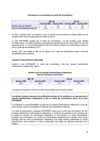 Informations sur la composition du comité des rémunérations


                                                     SBF 120                              CAC 40
                                          Exercice 2009 Exercice 2010          Exercice 2009 Exercice 2010
Nombre moyen de membres                        3,7           3,6                    3,7           4,2
Présence d’administrateurs exécutifs          5,8 %          1%                     0%           0%


En 2010, le nombre moyen de membres au sein du comité des rémunérations est presque stable pour les
sociétés du SBF 120 et en augmentation pour celles du CAC 40.

Le code AFEP-MEDEF souligne que le comité des rémunérations « ne doit comporter aucun dirigeant
mandataire social ». En 2009, la proportion d’administrateurs exécutifs était de 5,8 % pour le SBF 120, elle n’est
désormais que de 1 %. Aucune des sociétés du CAC 40 ne prévoit la présence d’un administrateur exécutif au
sein du comité des rémunérations (§ 16.1).

De plus, 100 % des sociétés du SBF 120 qui disposent d’un comité des rémunérations publient la liste des
administrateurs qui le composent.


Proportion d’administrateurs indépendants

D’après le code AFEP-MEDEF, le comité des rémunérations « doit être composé majoritairement
d'administrateurs indépendants » (§16.1).


                        Sociétés ayant une majorité d’administrateurs indépendants
                                   dans leur comité des rémunérations

                       SBF 120                                                   CAC 40
     Exercice 2009                Exercice 2010                Exercice 2009                Exercice 2010
         78 %                         84 %                         91 %                         97 %


La proportion de sociétés se conformant à cette recommandation est en hausse constante.


Les extraits ci-dessous reprennent les justifications données par les sociétés qui ne respectent pas la
majorité d’administrateurs indépendants au sein du comité des rémunérations, prévue par le code
AFEP-MEDEF.

« La disposition du code AFEP-MEDEF qui préconise une majorité d’administrateurs indépendants n’a pas été
retenue dans la mesure où la société est contrôlée par deux actionnaires de référence ».

« Le code de gouvernement d’entreprise AFEP/MEDEF prévoit que le comité des rémunérations doit être
composé majoritairement d’administrateurs indépendants. Le comité des rémunérations et des nominations de
la société est composé d’un administrateur indépendant sur trois membres. Le conseil d’administration
considère que la composition de ce comité, dont l’administrateur indépendant est le président, ainsi que les
échanges ayant lieu entre cet administrateur indépendant et les autres membres indépendants du conseil
d’administration, paraît conforme à la bonne représentation des intérêts des différents actionnaires de la
société ».



                                                                                                               36
 
