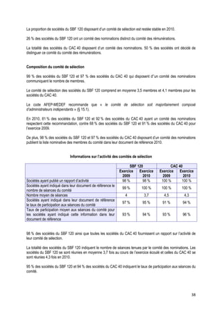 La proportion de sociétés du SBF 120 disposant d’un comité de sélection est restée stable en 2010.

26 % des sociétés du SBF 120 ont un comité des nominations distinct du comité des rémunérations.

La totalité des sociétés du CAC 40 disposent d’un comité des nominations. 50 % des sociétés ont décidé de
distinguer ce comité du comité des rémunérations.


Composition du comité de sélection

99 % des sociétés du SBF 120 et 97 % des sociétés du CAC 40 qui disposent d’’un comité des nominations
communiquent le nombre de membres.

Le comité de sélection des sociétés du SBF 120 comprend en moyenne 3,5 membres et 4,1 membres pour les
sociétés du CAC 40.

Le code AFEP-MEDEF recommande que « le comité de sélection soit majoritairement composé
d’administrateurs indépendants » (§ 15.1).

En 2010, 81 % des sociétés du SBF 120 et 92 % des sociétés du CAC 40 ayant un comité des nominations
respectent cette recommandation, contre 68 % des sociétés du SBF 120 et 91 % des sociétés du CAC 40 pour
l’exercice 2009.

De plus, 98 % des sociétés du SBF 120 et 97 % des sociétés du CAC 40 disposant d’un comité des nominations
publient la liste nominative des membres du comité dans leur document de référence 2010.


                            Informations sur l’activité des comités de sélection

                                                                   SBF 120                    CAC 40
                                                             Exercice   Exercice       Exercice   Exercice
                                                               2009       2010           2009        2010
Sociétés ayant publié un rapport d’activité                   98 %        98 %          100 %       100 %
Sociétés ayant indiqué dans leur document de référence le
                                                               99 %        100 %         100 %       100 %
nombre de séances du comité
Nombre moyen de séances                                          4           3,7          4,5         4,3
Sociétés ayant indiqué dans leur document de référence
                                                               97 %         95 %         91 %        94 %
le taux de participation aux séances du comité
Taux de participation moyen aux séances du comité pour
les sociétés ayant indiqué cette information dans leur         93 %         94 %         93 %        96 %
document de référence


98 % des sociétés du SBF 120 ainsi que toutes les sociétés du CAC 40 fournissent un rapport sur l’activité de
leur comité de sélection.

La totalité des sociétés du SBF 120 indiquent le nombre de séances tenues par le comité des nominations. Les
sociétés du SBF 120 se sont réunies en moyenne 3,7 fois au cours de l’exercice écoulé et celles du CAC 40 se
sont réunies 4,3 fois en 2010.

95 % des sociétés du SBF 120 et 94 % des sociétés du CAC 40 indiquent le taux de participation aux séances du
comité.




                                                                                                             38
 