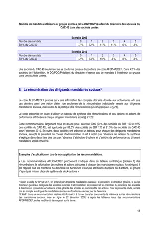 Nombre de mandats extérieurs au groupe exercés par le DG/PDG/Président du directoire des sociétés du
                                 CAC 40 dans des sociétés cotées


                                                      Exercice 2009
Nombre de mandats                                            0        1               2          3          4          5
En % du CAC 40                                             37 %     32 %            11 %       11 %        6%         3%

                                                      Exercice 2010
Nombre de mandats                                            0        1               2          3          4          5
En % du CAC 40                                             42 %     33 %            19 %        3%         0%         3%


Une société du CAC 40 seulement ne se conforme pas aux dispositions du code AFEP-MEDEF. Dans 42 % des
sociétés de l’échantillon, le DG/PDG/Président du directoire n’exerce pas de mandats à l’extérieur du groupe
dans des sociétés cotées.



6. La rémunération des dirigeants mandataires sociaux5

Le code AFEP-MEDEF précise qu’ « une information très complète doit être donnée aux actionnaires afin que
ces derniers aient une vision claire, non seulement de la rémunération individuelle versée aux dirigeants
mandataires sociaux, mais aussi de la politique des rémunérations qui est appliquée » (§ 21).

Le code préconise en outre d’utiliser un tableau de synthèse des rémunérations et des options et actions de
performance attribuées à chaque dirigeant mandataire social (§ 21.2)6.

Cette recommandation, largement mise en œuvre pour l’exercice 2009 (94% des sociétés du SBF 120 et 97%
des sociétés du CAC 40), est appliquée par 88,5% des sociétés du SBF 120 et 91,5% des sociétés du CAC 40
pour l’exercice 2010. En outre, deux sociétés ont présenté un tableau pour chacun des dirigeants mandataires
sociaux, excepté le président du conseil d’administration. Il est à noter que l’absence de tableau de synthèse
s’explique dans deux tiers des cas par l’absence d’attribution d’options et d’actions de performance au dirigeant
mandataire social concerné.



Exemples d’explication en cas de non application des recommandations.

« Les recommandations AFEP-MEDEF préconisent d’indiquer dans ce tableau synthétique [tableau 1] des
rémunérations la valorisation des options et actions attribuées à chacun des mandataires sociaux. A cet égard, il
est rappelé que les membres du directoire ne bénéficient d’aucune attribution d’options ou d’actions, le groupe
n’ayant pas mis en place de système de stock-options ».


5 Selon le code AFEP-MEDEF, on entend par dirigeants mandataires sociaux : le président, le directeur général, le ou les
directeurs généraux délégués des sociétés à conseil d’administration, le président et les membres du directoire des sociétés
à directoire et conseil de surveillance et les gérants des sociétés en commandite par actions. Pour la présente étude, ont été
pris en compte les dirigeants mandataires sociaux en fonction au dernier jour de l’exercice.
6 L’AMF, dans sa recommandation relative à l’information à donner dans les documents de référence sur les rémunérations

des mandataires sociaux, mise en ligne le 22 décembre 2008, a repris les tableaux issus des recommandations
AFEP-MEDEF, en les modifiant à la marge et sur la forme.


                                                                                                                          43
 