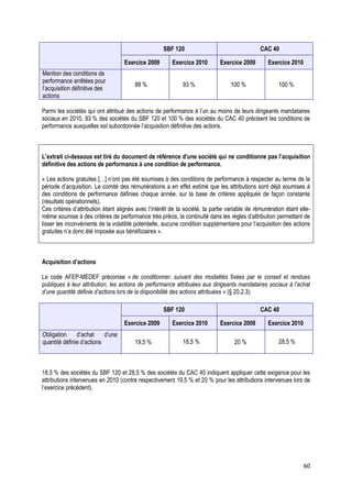 SBF 120                                    CAC 40

                                   Exercice 2009        Exercice 2010        Exercice 2009        Exercice 2010
Mention des conditions de
performance arrêtées pour
                                        88 %                 93 %                 100 %                100 %
l’acquisition définitive des
actions

Parmi les sociétés qui ont attribué des actions de performance à l’un au moins de leurs dirigeants mandataires
sociaux en 2010, 93 % des sociétés du SBF 120 et 100 % des sociétés du CAC 40 précisent les conditions de
performance auxquelles est subordonnée l’acquisition définitive des actions.



L’extrait ci-dessous est tiré du document de référence d’une société qui ne conditionne pas l’acquisition
définitive des actions de performance à une condition de performance.

« Les actions gratuites […] n’ont pas été soumises à des conditions de performance à respecter au terme de la
période d’acquisition. Le comité des rémunérations a en effet estimé que les attributions sont déjà soumises à
des conditions de performance définies chaque année, sur la base de critères appliqués de façon constante
(résultats opérationnels).
Ces critères d’attribution étant alignés avec l’intérêt de la société, la partie variable de rémunération étant elle-
même soumise à des critères de performance très précis, la continuité dans les règles d’attribution permettant de
lisser les inconvénients de la volatilité potentielle, aucune condition supplémentaire pour l’acquisition des actions
gratuites n’a donc été imposée aux bénéficiaires ».



Acquisition d’actions

Le code AFEP-MEDEF préconise « de conditionner, suivant des modalités fixées par le conseil et rendues
publiques à leur attribution, les actions de performance attribuées aux dirigeants mandataires sociaux à l’achat
d’une quantité définie d’actions lors de la disponibilité des actions attribuées » (§ 20.2.3).

                                                    SBF 120                                    CAC 40

                                   Exercice 2009        Exercice 2010        Exercice 2009        Exercice 2010
Obligation     d’achat     d’une
quantité définie d’actions              19,5 %               18,5 %                20 %                28,5 %



18,5 % des sociétés du SBF 120 et 28,5 % des sociétés du CAC 40 indiquent appliquer cette exigence pour les
attributions intervenues en 2010 (contre respectivement 19,5 % et 20 % pour les attributions intervenues lors de
l’exercice précédent).




                                                                                                                  60
 