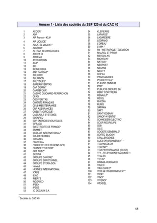Annexe 1 - Liste des sociétés du SBF 120 et du CAC 40
    1        ACCOR*                                54     KLEPIERRE
    2        ADP                                   55     LAFARGE*
    3        AIR France – KLM                      56     LAGARDERE
    4        AIR LIQUIDE*                          57     LEGRAND
    5        ALCATEL LUCENT*                       58     L'OREAL*
    6        ALSTOM*                               59     LVMH *
    7        ALTRAN TECHNOLOGIES                   60     M6 - METROPOLE TELEVISION
    8        AREVA CI                              61     MAUREL ET PROM
    9        ARKEMA                                62     MERCIALYS
    10       ATOS ORIGIN                           63     MICHELIN*
    11       AXA*                                  64     NATIXIS*
    12       BIC                                   65     NEOPOST
    13       BIOMERIEUX                            66     NEXANS
    14       BNP PARIBAS*                          67     NEXITY
    15       BOLLORE                               68     ORPEA
    16       BOURBON                               69     PAGESJAUNES
    17       BOUYGUES*                             70     PEUGEOT S.A.*
    18       BUREAU VERITAS                        71     PLASTIC OMNIUM
    19       CAP GEMINI*                           72     PPR*
    20       CARREFOUR*                            73     PUBLICIS GROUPE SA*
    21       CASINO GUICHARD-PERRACHON             74     REMY COINTREAU
    22       CFAO                                  75     RENAULT*
    23       CGG VERITAS                           76     REXEL
    24       CIMENTS FRANÇAIS                      77     RHODIA
    25       CLUB MEDITERRANEE                     78     RUBIS
    26       CNP ASSURANCES                        79     SAFRAN
    27       CREDIT AGRICOLE*                      80     SAFT
    28       DASSAULT SYSTEMES                     81     SAINT-GOBAIN*
    29       EDENRED                               82     SANOFI-AVENTIS*
    30       EDF ENERGIES NOUVELLES                83     SCHNEIDER ELECTRIC*
    31       EIFFAGE                               84     SCOR REGROUPE
    32       ELECTRICITE DE FRANCE*                85     SEB
    33       ERAMET                                86     SILIC
    34       ESSILOR INTERNATIONAL*                87     SOCIETE GENERALE*
    35       EULER HERMES                          88     SOITEC SILICON
    36       EURAZEO                               89     STALLERGENES
    37       FAURECIA                              90     SUEZ ENVIRONNEMENT*
    38       FONCIERE DES REGIONS GFR              91     TECHNICOLOR
    39       FRANCE TELECOM*                       92     TECHNIP*
    40       GDF SUEZ*                             93     TELEPERFORMANCE (EX SR)
    41       GECINA                                94     TF1 - TELEVISION FRANÇAISE 1
    42       GROUPE DANONE*                        95     THALES
    43       GROUPE EUROTUNNEL                     96     TOTAL*
    44       GROUPE STERIA SCA                     97     UNIBAIL-RODAMCO
    45       HAVAS                                 98     VALEO
    46       HERMES INTERNATIONAL                  99     VALLOUREC*
    47       ICADE                                 100    VEOLIA ENVIRONNEMENT*
    48       ILIAD                                 101    VICAT
    49       IMERYS                                102    VINCI*
    50       INGENICO                              103    VIVENDI*
    51       IPSEN                                 104    WENDEL
    52       IPSOS
    53       JC DECAUX S.A.

* Sociétés du CAC 40



                                                                                         68
 