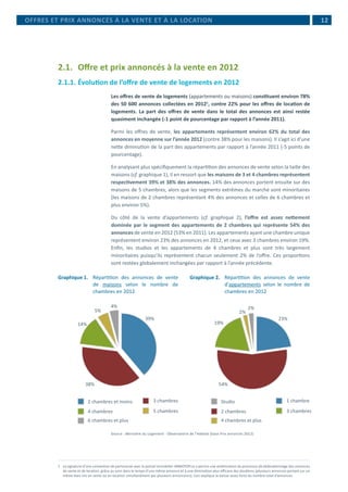  12
2.1.	 Offre et prix annoncés à la vente en 2012
2.1.1.	Évolution de l’offre de vente de logements en 2012
Les offres de vente de logements (appartements ou maisons) constituent environ 78%
des 50 600 annonces collectées en 20121
, contre 22% pour les offres de location de
logements. La part des offres de vente dans le total des annonces est ainsi restée
quasiment inchangée (-1 point de pourcentage par rapport à l’année 2011).
Parmi les offres de vente, les appartements représentent environ 62% du total des
annonces en moyenne sur l’année 2012 (contre 38% pour les maisons). Il s’agit ici d’une
nette diminution de la part des appartements par rapport à l’année 2011 (-5 points de
pourcentage).
En analysant plus spécifiquement la répartition des annonces de vente selon la taille des
maisons (cf. graphique 1), il en ressort que les maisons de 3 et 4 chambres représentent
respectivement 39% et 38% des annonces. 14% des annonces portent ensuite sur des
maisons de 5 chambres, alors que les segments extrêmes du marché sont minoritaires
(les maisons de 2 chambres représentant 4% des annonces et celles de 6 chambres et
plus environ 5%).
Du côté de la vente d’appartements (cf. graphique 2), l’offre est assez nettement
dominée par le segment des appartements de 2 chambres qui représente 54% des
annonces de vente en 2012 (53% en 2011). Les appartements ayant une chambre unique
représentent environ 23% des annonces en 2012, et ceux avec 3 chambres environ 19%.
Enfin, les studios et les appartements de 4 chambres et plus sont très largement
minoritaires puisqu’ils représentent chacun seulement 2% de l’offre. Ces proportions
sont restées globalement inchangées par rapport à l’année précédente.
Source : Ministère du Logement - Observatoire de l’Habitat (base Prix annoncés 2012)
1	 La signature d’une convention de partenariat avec le portail immobilier IMMOTOP.LU a permis une amélioration du processus de dédoublonnage des annonces
de vente et de location, grâce au suivi dans le temps d’une même annonce et à une élimination plus efficace des doublons (plusieurs annonces portant sur un
même bien mis en vente ou en location simultanément par plusieurs annonceurs). Ceci explique la baisse assez forte du nombre total d’annonces.
OFFRES ET PRIX ANNONCÉS À LA VENTE ET À LA LOCATION
38%
14%
5%
39%
4%
2 chambres et moins 3 chambres
4 chambres 5 chambres
6 chambres et plus
54%
19%
2%
23%
2%
Studio 1 chambre
2 chambres 3 chambres
4 chambres et plus
Graphique 1.	 Répartition des annonces de vente
de maisons selon le nombre de
chambres en 2012
Graphique 2.	 Répartition des annonces de vente
d'appartements selon le nombre de
chambres en 2012
 