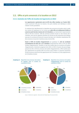  25
2.2.	 Offre et prix annoncés à la location en 2012
2.2.1.	Evolution de l’offre de location de logements en 2012
Les appartements représentent près de 87% des offres locatives sur l’année 2012,
contre seulement 13% pour les maisons. Ces parts relatives sont identiques à celles
relevées l’année précédente.
En analysant plus spécifiquement la répartition des annonces de location selon la taille
des maisons (cf. graphique 4), il en ressort que cette offre est relativement limitée et
concerne avant tout des maisons de 3 et 4 chambres, qui représentent respectivement
33% et 32% des annonces. 18% des annonces portent ensuite sur des maisons de 5
chambres, alors que les segments extrêmes du marché ont des proportions plus élevées
que pour les annonces de vente de maisons (les biens de 2 chambres représentant 9%
des annonces et ceux de 6 chambres et plus environ 8%).
Quant à l’offre de location d’appartements (cf. graphique 5), elle est constituée
essentiellement de biens de 1 et 2 chambres (respectivement 36% et 37% de l’offre
locative d’appartements). Toutefois, la part des studios dans les annonces de location
d’appartements a fortement progressé entre 2011 et 2012 (+4 points de pourcentage,
passant de 13% à 17% des annonces de location d’appartements). L’offre locative pour
des appartements de grande taille est encore assez limitée en revanche (seulement
9% des annonces concernent des appartements de 3 chambres et 1% des appartements
de 4 chambres et plus).
Source : Ministère du Logement - Observatoire de l’Habitat (base Prix annoncés 2012)
OFFRES ET PRIX ANNONCÉS À LA VENTE ET À LA LOCATION
32%
18%
8%
33%
9%
2 chambres et moins 3 chambres
4 chambres 5 chambres
6 chambres et plus
36%
37%
9%
17%
1%
Studio 1 chambre
2 chambres 3 chambres
4 chambres et plus
Graphique 4.	 Répartition des annonces de location
de maisons selon le nombre de
chambres en 2012
Graphique 5.	 Répartition des annonces de location
d'appartements selon le nombre de
chambres en 2012
 