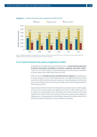 39
Graphique 7.	 Nombre d’actes de ventes enregistrés entre 2007 et 2012
3400
2704
3203 3069 3108 3067
5119
4454 4547
5159
5737
5501
2082
1226 1330
1873 1787 1974
0
1 000
2 000
3 000
4 000
5 000
6 000
7 000
2007 2008 2009 2010 2011 2012
Nombred'actesdeventes
Maisons Appartements Terrains à bâtir
Sources : Ministère du Logement – Observatoire de l’Habitat, en partenariat avec l’Administration de l’Enregistrement et des Domaines (base Prix
enregistrés 2007-2012, à partir des extraits du fichier de la Publicité Foncière)
3.1.2.	Volume financier des ventes enregistrées en 2012
Simultanément à la légère baisse du nombre de ventes, le volume financier généré par
le total des transactions immobilières et foncières a augmenté entre 2011 et 2012 :
+4,5%, soit +175 millions d’euros. L’activité générée par les ventes de biens immobiliers
et fonciers atteint ainsi 4 098 millions d’euros en 2012.
Cette fois encore, la situation est très contrastée selon les segments (cf. graphique 8) :
le volume financier issu des ventes d’appartements a très légèrement diminué (-0,3%
entre 2011 et 2012). Celui des ventes de maisons a en revanche progressé (+4,1%), alors
que le volume financier des ventes de terrains à bâtir a très fortement progressé dans le
même temps (+21,5%).
L’augmentation du volume financier correspondant aux ventes de terrains à bâtir suggère
que leurs prix de vente moyens ont augmenté entre 2011 et 2012. Néanmoins, cela
ne signifie pas nécessairement que la valorisation d’une même parcelle ait fortement
augmenté entre 2011 et 2012. La hausse des prix de vente moyens pourrait également
s’expliquer par un changement des caractéristiques des parcelles vendues entre 2011 et
2012 (des parcelles plus grandes ou mieux localisées par exemple).
ACTES DE VENTE ET PRIX DE VENTE ENREGISTRÉS
 