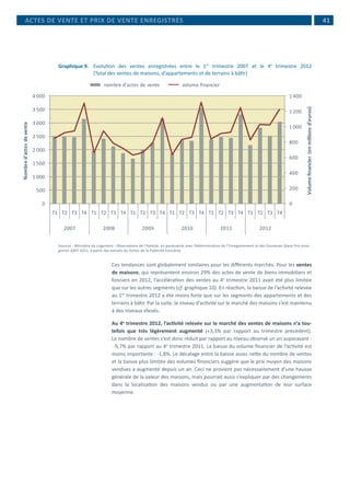  41
Graphique 9.	 Evolution des ventes enregistrées entre le 1er
trimestre 2007 et le 4e
trimestre 2012
(Total des ventes de maisons, d’appartements et de terrains à bâtir)
0
200
400
600
800
1 000
1 200
1 400
0
500
1 000
1 500
2 000
2 500
3 000
3 500
4 000
T1 T2 T3 T4 T1 T2 T3 T4 T1 T2 T3 T4 T1 T2 T3 T4 T1 T2 T3 T4
2007 2008 2009 2010 2011
T1 T2 T3 T4
2012
Volumeﬁnancier(enmillionsd'euros)
Nombred'actesdevente
nombre d'actes de vente volume ﬁnancier
Sources : Ministère du Logement - Observatoire de l’Habitat, en partenariat avec l’Administration de l’Enregistrement et des Domaines (base Prix enre-
gistrés 2007-2011, à partir des extraits du fichier de la Publicité Foncière)
Ces tendances sont globalement similaires pour les différents marchés. Pour les ventes
de maisons, qui représentent environ 29% des actes de vente de biens immobiliers et
fonciers en 2012, l’accélération des ventes au 4e
trimestre 2011 avait été plus limitée
que sur les autres segments (cf. graphique 10). En réaction, la baisse de l’activité relevée
au 1er
trimestre 2012 a été moins forte que sur les segments des appartements et des
terrains à bâtir. Par la suite, le niveau d’activité sur le marché des maisons s’est maintenu
à des niveaux élevés.
Au 4e
trimestre 2012, l’activité relevée sur le marché des ventes de maisons n’a tou-
tefois que très légèrement augmenté (+3,3% par rapport au trimestre précédent).
Le nombre de ventes s’est donc réduit par rapport au niveau observé un an auparavant :
-9,7% par rapport au 4e
trimestre 2011. La baisse du volume financier de l’activité est
moins importante : -1,8%. Le décalage entre la baisse assez nette du nombre de ventes
et la baisse plus limitée des volumes financiers suggère que le prix moyen des maisons
vendues a augmenté depuis un an. Ceci ne provient pas nécessairement d’une hausse
générale de la valeur des maisons, mais pourrait aussi s’expliquer par des changements
dans la localisation des maisons vendus ou par une augmentation de leur surface
moyenne.
ACTES DE VENTE ET PRIX DE VENTE ENREGISTRÉS
 