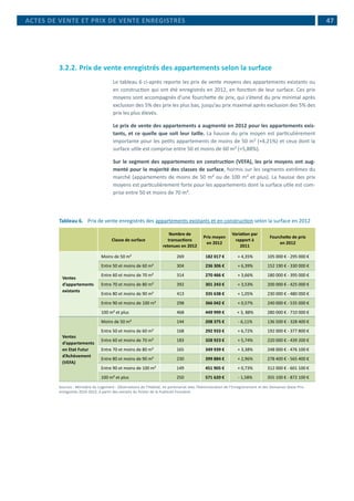  47
3.2.2.	Prix de vente enregistrés des appartements selon la surface
Le tableau 6 ci-après reporte les prix de vente moyens des appartements existants ou
en construction qui ont été enregistrés en 2012, en fonction de leur surface. Ces prix
moyens sont accompagnés d’une fourchette de prix, qui s’étend du prix minimal après
exclusion des 5% des prix les plus bas, jusqu’au prix maximal après exclusion des 5% des
prix les plus élevés.
Le prix de vente des appartements a augmenté en 2012 pour les appartements exis-
tants, et ce quelle que soit leur taille. La hausse du prix moyen est particulièrement
importante pour les petits appartements de moins de 50 m² (+4,21%) et ceux dont la
surface utile est comprise entre 50 et moins de 60 m² (+5,88%).
Sur le segment des appartements en construction (VEFA), les prix moyens ont aug-
menté pour la majorité des classes de surface, hormis sur les segments extrêmes du
marché (appartements de moins de 50 m² ou de 100 m² et plus). La hausse des prix
moyens est particulièrement forte pour les appartements dont la surface utile est com-
prise entre 50 et moins de 70 m².
Tableau 6.	 Prix de vente enregistrés des appartements existants et en construction selon la surface en 2012
  Classe de surface
Nombre de
transactions
retenues en 2012
Prix moyen
en 2012
Variation par
rapport à
2011
Fourchette de prix
en 2012
Ventes
d’appartements
existants
Moins de 50 m² 269 182 017 € + 4,35% 105 000 € - 295 000 €
Entre 50 et moins de 60 m² 304 236 306 € + 6,39% 152 190 € - 330 000 €
Entre 60 et moins de 70 m² 314 270 466 € + 3,66% 180 000 € - 395 000 €
Entre 70 et moins de 80 m² 392 301 243 € + 3,53% 200 000 € - 425 000 €
Entre 80 et moins de 90 m² 413 335 638 € + 1,05% 230 000 € - 480 000 €
Entre 90 et moins de 100 m² 298 366 042 € + 0,57% 240 000 € - 535 000 €
100 m² et plus 468 449 999 € + 3, 88% 280 000 € - 710 000 €
Ventes
d’appartements
en Etat Futur
d’Achèvement
(VEFA)
Moins de 50 m² 144 208 375 € - 6,11% 136 500 € - 328 400 €
Entre 50 et moins de 60 m² 168 292 933 € + 6,72% 192 000 € - 377 800 €
Entre 60 et moins de 70 m² 183 328 923 € + 5,74% 220 000 € - 439 200 €
Entre 70 et moins de 80 m² 165 349 939 € + 3,38% 248 000 € - 476 100 €
Entre 80 et moins de 90 m² 230 399 884 € + 2,96% 278 400 € - 565 400 €
Entre 90 et moins de 100 m² 149 451 905 € + 0,73% 312 000 € - 601 100 €
100 m² et plus 250 571 620 € - 1,58% 355 100 € - 872 100 €
Sources : Ministère du Logement - Observatoire de l’Habitat, en partenariat avec l’Administration de l’Enregistrement et des Domaines (base Prix
enregistrés 2010-2012, à partir des extraits du fichier de la Publicité Foncière)
ACTES DE VENTE ET PRIX DE VENTE ENREGISTRÉS
 