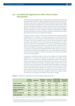 70
5.2.	 Le confort des logements en 2011 selon le statut
d’occupation
En2011,lesconditionsdelogementdesménagesrésidantauGrand-DuchédeLuxembourg
sont globalement satisfaisantes. 99% des ménages disposent du confort technique, c’est-
à-dire d’une salle de bain, de toilette séparée, de l’eau chaude courante et de chauffage.
De même, 96% d’entre eux bénéficient du confort de bien-être matériel, 93% du confort
spacieux normé et 82% du confort de modernité. Seul le confort lié à l’environnement du
logement, c'est-à-dire au cadre de vie, est moins satisfaisant, puisque 27% des ménages se
déclarent mécontents sur ce point. Finalement, l’indicateur de confort généralisé suggère
que 80% des ménages vivent dans des conditions de logement satisfaisantes, alors que les
20% restants rencontrent plus d’un problème de logement.
Toutefois, les niveaux moyens de confort sont très différents selon le statut d’occupation
du logement par les ménages. Les ménages locataires du parc privé (c’est-à-dire
payant un loyer au prix du marché) et les locataires payant un loyer inférieur au prix
du marché11
sont ceux qui semblent les plus concernés par des problèmes de confort
du logement (cf. tableau 9). Ils sont ainsi seulement respectivement 71% et 65% à
déclarer au maximum un confort de logement. En revanche, les propriétaires (ménages
ayant terminé le remboursement de tous leurs emprunts relatifs à l’acquisition de leur
résidence principale) et les accédants à la propriété (ceux qui remboursent encore un
ou plusieurs de ces emprunt) sont respectivement 86% et 83% à déclarer au maximum
un problème de confort dans leur logement. Enfin, les ménages logés gratuitement se
situent au niveau de la moyenne : 80% d’entre eux déclarent au maximum un problème
de confort dans leur logement.
Les locataires semblent plus exposés à chacun des problèmes de confort identifiés
préalablement : en particulier, les locataires du parc privé et ceux payant un loyer
inférieur au prix du marché sont seulement respectivement 73% et 63% à déclarer
n’avoir aucun problème de confort de modernité dans leur logement, contre 82% en
moyenne dans l’ensemble des ménages. Les locataires payant un loyer inférieur au prix
du marché sont ceux qui déclarent le plus fréquemment des problèmes de confort de
cadre de vie (seuls 62% d’entre-eux n’ont pas de problème de ce type, contre 73% en
moyenne dans l’ensemble des ménages). En revanche, ce sont les locataires du parc
privé qui déclarent le plus fréquemment des problèmes de confort spacieux normé :
82% d’entre-eux seulement vivent dans un logement suffisamment spacieux compte-
tenu des besoins du ménage, contre 93% dans l’ensemble des ménages.
Tableau 9.	 Indicateurs de confort selon le statut d’occupation du logement en 2011
Ensemble
des ménages
Propriétaires
Accédants à la
propriété
Locataires du
parc privé
Locataires payant
un loyer inférieur
au prix du marché
Ménages logés
gratuitement
Confort technique 99 % 99 % 100 % 98 % 98 % 99 %
Confort spacieux normé 93 % 99 % 98 % 82 % 87 % 88 %
Confort de cadre de vie 73 % 74 % 75 % 70 % 62 % 79 %
Confort de bien-être
matériel
96 % 99 % 98 % 92 % 89 % 97 %
Confort de modernité 82 % 90 % 84 % 73 % 63 % 87 %
Confort généralisé 80 % 86 % 83 % 71 % 65 % 80 %
Source : Observatoire de l’Habitat – Enquête EU-SILC/PSELL-3 (2011), CEPS/INSTEAD, STATEC
11	Les ménages locataires payant un loyer inférieur au prix du marché sont soit des locataires du parc social, c'est-à-dire bénéficiant d'un logement subventionné
(appartenant au Fonds du Logement, à la Société Nationale des Habitations à Bon Marché ou à une commune), soit des locataires aidés, c'est-à-dire que leur
loyer est partiellement pris en charge par leur famille, par des amis ou par leur employeur.
CONFORT DES LOGEMENTS
 