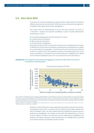  74
6.2.	 Hors-Série 2012
A l’occasion de la Semaine Nationale du Logement 2012, l’Observatoire de l’Habitat a
diffuséundocumentHors-Sérieintitulé«Offresetprixannoncésàlaventedeslogements:
Localisation, taille, âge et performances énergétiques ».
Pour mieux cerner les caractéristiques et les prix des biens annoncés à la vente, ce
« Hors-Série » propose une approche synthétique à partir de quatre déterminants
fondamentaux, à savoir :
⚫⚫ La localisation géographique des biens proposés à la vente ;
⚫⚫ La taille (surface et chambres) ;
⚫⚫ L’âge ou date de construction ;
⚫⚫ Les performances énergétiques.
Cette approche fait ressortir une diminution nette des prix en s’éloignant de la capitale.
La diffusion des prix de vente est fortement conditionnée par l’attractivité de la capitale
et la concentration de la population, c'est-à-dire que le prix est fonction de la distance
du bien à la capitale. Plus le bien proposé est proche de Luxembourg-Ville, plus le prix
annoncé est élevé, et, inversement le prix annoncé décroit en s’éloignant de la capitale
comme l’illustre le graphique 18 pour les « prix annoncés à la vente des maisons ».
Graphique 18.	Prix de vente annoncés moyens des maisons par commune en 2011-2012 en fonction de
l’accessibilité à Luxembourg-Ville
2000
2500
3000
3500
4000
4500
5000
5500
6000
0 20 40 60 80
Prixannoncémoyenàlavente
demaisons(en/m)
Durée d'un trajet vers Luxembourg-Ville en voiture, en minutes
Courbe de tendance (R =0,62)
Note : Les points correspondent ici aux communes luxembourgeoises. L’accessibilité est mesurée par la durée minimale d’un trajet entre la localité
principale de la commune considérée et Luxembourg-Ville, en heures pleines. La courbe de tendance est calculée à l’aide d’un polynôme d’ordre 2.
Le R² correspond au coefficient de détermination associé à l’estimation de cette courbe de tendance. Il permet d’estimer ici que le modèle utilisé, incluant
simplement les différences entre communes en termes d’accessibilité à la capitale, permet d’expliquer environ 62% de la variabilité intercommunale dans
les prix annoncés moyens à la vente de maisons.
Sources : Ministère du Logement – Observatoire de l’Habitat (base Prix annoncés 2011-2012) pour les prix annoncés des maisons à la vente ;
CEPS/INSTEAD pour les données d’accessibilité
Parailleurs,unfortécartdeprixannoncésapparaitentrelesbiensneufsetlesbiensanciens.
Les logements neufs servent, en quelque sorte, de référence dans la détermination de la
valeur immobilière. Enfin, une forte variation des prix est également observée selon les
performances énergétiques. Par exemple, le prix moyen des appartements en classe A
ou B est supérieur de 18% au prix des biens dont les performances énergétiques sont
médiocres. Cet aspect constitue un enjeu important pour les ménages dans un contexte
où le coût des énergies s’accroît depuis plusieurs années.
PUBLICATIONS DE L’OBSERVATOIRE DE L’HABITAT
 