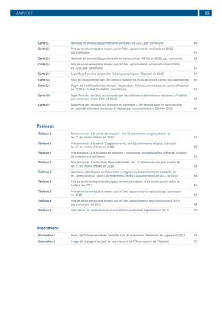  83ANNEXE
Carte 11 	 Nombre de ventes d’appartements existants en 2012, par commune	 49
Carte 12 	 Prix de vente enregistré moyen par m² des appartements existants en 2012,
	 par commune	 51
Carte 13 	 Nombre de ventes d’appartements en construction (VEFA) en 2012, par commune	 53
Carte 14 	 Prix de vente enregistré moyen par m² des appartements en construction (VEFA)
	 en 2012, par commune	 55
Carte 15 	 Superficie foncière disponible théoriquement pour l’habitat en 2010	 58
Carte 16 	 Taux de disponibilité dans les zones d’habitat en 2010 au Grand-Duché de Luxembourg	 60
Carte 17 	 Degré de mobilisation des terrains disponibles théoriquement dans les zones d’habitat
	 en 2010 au Grand-Duché de Luxembourg	 61
Carte 18 	 Superficie des terrains consommés par des bâtiments à l’intérieur des zones d’habitat
	 par commune entre 2004 et 2010 	 64
Carte 19 	 Superficie des terrains sur lesquels un bâtiment a été démoli pour en reconstruire
	 un autre à l’intérieur des zones d’habitat par commune entre 2004 et 2010	 66
Tableaux
Tableau 1 	 Prix annoncés à la vente de maisons : les 15 communes les plus chères et
	 les 15 les moins chères en 2012	 16
Tableau 2 	 Prix annoncés à la vente d’appartements : les 15 communes les plus chères et
	 les 15 les moins chères en 2012	 20
Tableau 3 	 Prix annoncés à la location de maisons : communes dans lesquelles l’offre de location
	 de maisons est suffisante	 29
Tableau 4 	 Prix annoncés à la location d’appartements : les 15 communes les plus chères et
	 les 15 les moins chères en 2012	 33
Tableau 5 	 Quelques statistiques sur les ventes enregistrées d’appartements existants et
	 les Ventes en Etat Futur d’Achèvement (VEFA) d’appartements en 2011 et 2012	 44
Tableau 6 	 Prix de vente enregistrés des appartements existants et en construction selon la
	 surface en 2012 	 47
Tableau 7 	 Prix de vente enregistré moyen par m² des appartements existants par commune
	 en 2012 	 50
Tableau 8 	 Prix de vente enregistré moyen par m² des appartements en construction (VEFA)
	 par commune en 2012 	 54
Tableau 9 	 Indicateurs de confort selon le statut d’occupation du logement en 2011 	 70
llustrations
Illustration 1 	 Stand de l’Observatoire de l’Habitat lors de la Semaine Nationale du Logement 2012	 78
Illustration 2 	 Image de la page d’accueil du site internet de l’Observatoire de l’Habitat	 79
 