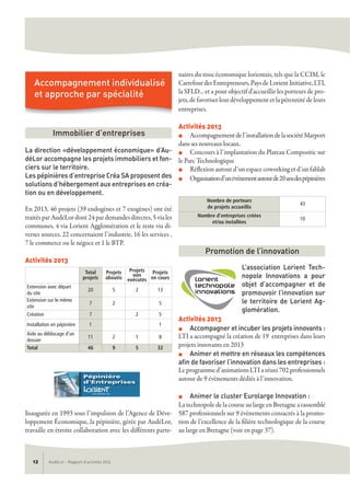 AudéLor - Rapport d’activités 201312
La direction «développement économique» d’Au-
déLor accompagne les projets immobiliers et fon-
ciers sur le territoire.
Les pépinières d’entreprise Créa SA proposent des
solutions d’hébergement aux entreprises en créa-
tion ou en développement.
En 2013, 46 projets (39 endogènes et 7 exogènes) ont été
traités par AudéLor dont 24 par demandes directes, 5 via les
communes, 4 via Lorient Agglomération et le reste via di-
verses sources. 22 concernaient l’industrie, 16 les services ,
7 le commerce ou le négoce et 1 le BTP.
Activités 2013
Inaugurée en 1993 sous l’impulsion de l’Agence de Déve-
loppement Économique, la pépinière, gérée par AudéLor,
travaille en étroite collaboration avec les différents parte-
naires du tissu économique lorientais, tels que la CCIM, le
Carrefour des Entrepreneurs, Pays de Lorient Initiative, LTI,
la SFLD... et a pour objectif d'accueillir les porteurs de pro-
jets, de favoriser leur développement et la pérennité de leurs
entreprises.
Activités 2013
n Accompagnementdel’installationdelasociétéMarport
dans ses nouveaux locaux.
n Concours à l’implantation du Plateau Compositic sur
le Parc Technologique
n Réflexion autour d’un espace coworking et d’un fablab
n Organisationd’unévénementautourde20ansdespépinières
L’association Lorient Tech-
nopole Innovations a pour
objet d’accompagner et de
promouvoir l’innovation sur
le territoire de Lorient Ag-
glomération.
Activités 2013
n Accompagner et incuber les projets innovants :
LTI a accompagné la création de 19 entreprises dans leurs
projets innovants en 2013
n Animer et mettre en réseaux les compétences
afin de favoriser l’innovation dans les entreprises :
Le programme d’animations LTI a réuni 702 professionnels
autour de 9 évènements dédiés à l’innovation.
n Animer le cluster Eurolarge Innovation :
La technopole de la course au large en Bretagne a rassemblé
587 professionnels sur 9 évènements consacrés à la promo-
tion de l’excellence de la filière technologique de la course
au large en Bretagne (voir en page 37).
Immobilier d’entreprises
Promotion de l’innovation
Accompagnement individualisé
et approche par spécialité
Nombre de porteurs
de projets accueillis
43
Nombre d’entreprises créées
et/ou installées
10
Total
projets
Projets
aboutis
Projets
non
exécutés
Projets
en cours
Extension avec départ
du site
20 5 2 13
Extension sur le même
site
7 2 5
Création 7 2 5
Installation en pépinière 1 1
Aide au déblocage d’un
dossier
11 2 1 8
Total 46 9 5 32
 