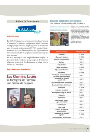 AudéLor - Rapport d’activités 2013 13
Activités 2013
En 2013, 32 créateurs ou repreneurs ont bénéficié d’un prêt
d’honneur. Ces nouveaux entrepreneurs sont à l’initiative
de 23 projets (15 créations, 8 reprises) créant ou maintenant
ainsi 50 emplois sur le territoire. 209 150 € ont ainsi été dis-
tribués en 2013 sous forme de prêts à taux 0 pour soutenir
l’économie locale. 90 % des projets soutenus depuis 3 ans
sont pérennes.
En 2013, Anthony Le Roux remplace Bertrand Noguès à la
présidence de la plateforme avec pour projet de mettre en
place une stratégie de développement en phase avec le
schéma de l’innovation.
Deux exemples de création
Actions de financement
Activité soutenue Montant du prêt
Bar-tabac 15 000 €
Charcuterie-traiteur 10 000 €
Services aux plaisanciers 8000 €
Coiffure 3000 €
Signalisation 7000 €
Cabinet vétérinaire 15 000 €
Prêt à porter hommes 6000 €
Restaurant 15 024 €
Création et commercialisation
de supports pédagogiques
8000 €
Prestations de services
pour le CHR
8000 €
Distribution produits multimédia 9000 €
Construction/réparation navale 8000 €
Fromagerie 12 000 €
Entretien de jardins 6000 €
Prêt à porter / Linge de maison 6000 €
Pâtisserie 14 000 €
Génie Civil 8000 €
Fabrication et négoce
agro-alimentaire
8000 €
Sandwicherie 6000 €
Food Truck 8000 €
Location de matériels
pour réception
15 000 €
Réparation de matériel
agricole
12 000 €
Développement informatique 2000 €
 