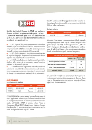 AudéLor - Rapport d’activités 201314
Société de Capital Risque, la SFLD est un inves-
tisseur en fonds propres sur le Pays de Lorient.
La SFLD n'intervient pas dans les décisions de
gestion. Sa pérennité est donc concomitante aux
succès de ses partenaires.
n La SFLD prend des participations minoritaires dans
des PME/PMI industrielles ou tertiaires pour un montant
compris entre 50 et 150 K€ (voir 250 K€ de façon excep-
tionnelle), à hauteur maximale de 40% du capital.
n La SFLD sélectionne ses investissements en fonction
de la qualité du projet, du potentiel de croissance et des di-
rigeants, sans préférence de secteur et taille.
n La SFLD s’attache à suivre régulièrement l’activité, les
résultats & les projets de ses partenaires mais n’intervient
pas dans les décisions de gestion.
n La SFLD doit assurer sa pérennité par l’efficacité de son
action et la rentabilité de ses investissements (dividendes,
intérêts sur comptes-courants, plus-values à moyen terme).
Sa réussite est concomitante aux succès de ses partenaires.
Activités 2013
Investissements réalisés
COOGEE DATA : est une société qui développe une acti-
vité d’application informatique facilitant la mobilité dans
les lieux publics au travers de moyen de communication no-
made. COOGEE DATA à comme client Gare et
Connexion (Filiale SNCF), les aéroports (Atlanta, Amster-
dam, Bangalor…). Investissement fait en partenariat avec les
fonds BSA présents sur le Pays de Lorient.
ELCO : Cette société développe de nouvelles tablettes in-
formatiques. Investissement fait en partenariat avec les fonds
BSA sur le Pays de Lorient.
Sorties réalisées
Marport : Cette société a connu une issue difficile mais elle
est toujours présente sur le Pays de Lorient. Marport a inté-
gré le Groupe AIRMAR Technologie situé aux USA dans
le New Hampshire (Nord de Boston). La fixation sur Ploe-
meur de la R/D de Marport s’est concrétisée en s’installant
dans le même bâtiment que le plateau Compositic.
SFLD travaille pour 2014 au renforcement des moyens d’in-
vestissements. Les objectifs sont de pouvoir disposer d’une
capacité d’investissements recentrés sur les projets faisant
appel à une forte innovation.
Date Participation Ville Observation
28/05/13 COOGEE DATA Lorient AO (50 K€)
25/05/13 ELCO Ploemeur AO (50 K€)
Date Participation Ville
20/10/13 MARPORT Ploemeur
L’activité de la SFLD en quelques chiffres
Depuis 5 ans Depuis 1991
(création)
Nbre. d’opérations réalisées 12 70
Dont nbre. de réinvestissements 3 19
Ticket d’intervention moyen 43,6 K€ 55,6 K€
Montants investis 523 K€ 3896 K€
 