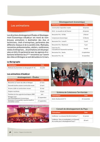AudéLor - Rapport d’activités 201338
Les directions Aménagement Études et Développe-
ment Économique d’AudéLor ont mené de nom-
breuses animations à destination des élus et
techniciens, chefs d’entreprises, partenaires des
différents réseaux et de la société civile. Matinales,
rencontres professionnelles, ateliers, conférences,
visites d’entreprises... 29 animations ont été propo-
sées en 2013. En partenariat avec les agences d’ur-
banisme bretonnes les 2èmes
rencontres sur l’avenir
des villes en Bretagne se sont déroulées le 12 mars.
Le Barographe
Les animations d’AudéLor
Les animations
Thématique Date
Matinale de présentation du Barographe N° 20 18 juillet
Thématique Date
Rencontres sur l'avenir des villes en Bretagne 12 mars
Demande locative sociale et construction neuve 19 avril
Terrains à bâtir et constructions neuves 31 mai
Emplois maritimes 13 juin
Évolution du tissu agricole local depuis 2000 juin
Bretagne Sud :
quel développement économique
22 septembre
Accession à la propriété, marché locatif et
immobilier ancien
27 septembre
Aménagement - Études
Développement économique
Thématique Date
Construction réparation navale 14 janvier
SFLD : la nouvelle loi de ﬁnance 24 janvier
Rencontre Pro : ID Mer 1 février
Conjoncture économique 13 février
Rencontre Pro : Limat B 5 avril
Rencontre Pro : Marbresol 7 juin
Club K du FIL :
l'actualité de l'économie maritime
8 août
Rencontre Pro : Veolia 6 septembre
Rencontre Pro : SIL 8 novembre
Schéma de Cohérence Territoriale
Thématique Date
Atelier Biodiversité N° 9 25 novembre
Conseil de développement du Pays
Thématique Date
Conférence : La croissance fait‐elle le bonheur ? 31 janvier
Conférence:Dansunmondeglobal,ya‐t‐il(encore)
des recettes pour le développement local ?
18 avril
Rencontre sur l’avenir des villes en Bretagne 12 03 2013
Matinale CRN 14 02 2013
 