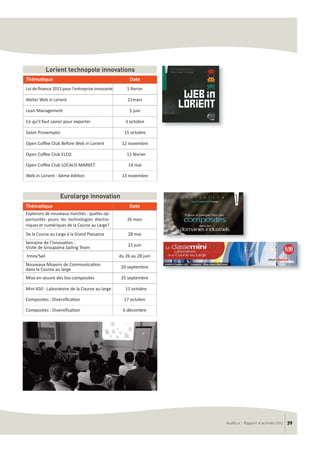 AudéLor - Rapport d’activités 2013 39
Thématique Date
Explorons de nouveaux marchés : quelles op‐
portunités pours les technologies électro‐
niques et numériques de la Course au Large?
26 mars
De la Course au Large à la Grand Plaisance 28 mai
Semaine de l'innovation :
Visite de Groupama Sailing Team
21 juin
Innov'Sail du 26 au 28 juin
Nouveaux Moyens de Communication
dans la Course au large
20 septembre
Mise en œuvre des bio‐composites 25 septembre
Mini 650 : Laboratoire de la Course au large 11 octobre
Composites : Diversiﬁcation 17 octobre
Composites : Diversiﬁcation 6 décembre
Lorient technopole innovations
Thématique Date
Loi de ﬁnance 2013 pour l'entreprise innovante 5 février
Atelier Web in Lorient 21mars
Lean Management 5 juin
Ce qu'il faut savoir pour exporter 3 octobre
Salon Provemploi 15 octobre
Open Coﬀee Club Before Web in Lorient 12 novembre
Open Coﬀee Club ELCO 11 février
Open Coﬀee Club LOCALIS MARKET 14 mai
Web in Lorient ‐ 6ème édition 13 novembre
Eurolarge innovation
 