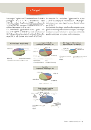 AudéLor - Rapport d’activités 2013 43
Les charges d’exploitation 2013 sont en hausse de 10,8 %
par rapport à 2012 (+ 314 941 €) et s’établissent à 3 218
316 €. Les produits d’exploitation 2013 sont en hausse de
9,2 % (+ 274 978 €) par rapport à 2012 à 3 250 502 €. L’ex-
cédent d’exploitation est de 32 186 €.
La Communauté d’agglomération finance l’agence à hau-
teur de 79 % (80 % en 2012). L’État est le 2ème financeur
(4,4 % des produits d’exploitation), suivi par la Région Bre-
tagne (3,8 %) et le Syndicat Mixte pour le SCoT (3 %).
La nouveauté 2013 réside dans l’apparition d’un secteur
d’activité fiscalisé (impôts commerciaux et TVA), les pres-
tations de services ayant dépassé en cours d’année la barre
des 60 000 €.
La répartition des charges entre les différents postes de dé-
penses et entre les grandes missions de l’agence (développe-
ment économique, urbanisme et ressources) connait très
peu de variation par rapport aux années antérieures.
Le Budget
Répartition des charges 2013
Aménagement Études
Répartition des charges 2013
Satellites
Répartition des charges 2013
Développement économique
Répartition des charges 2013
Répartition des produits
d’exploitation 2012
 
