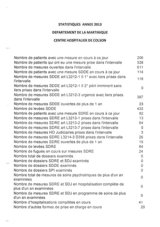 Rapport 2013 cdsp de la martinique