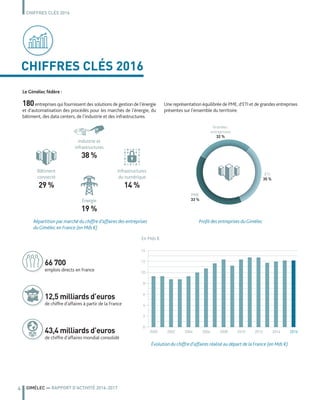 Rapport d'activité Gimélec 2016-2017