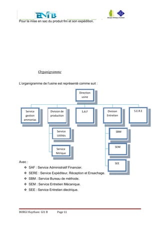 Pour la mise en sac du produit fini et son expédition.
Organigramme
L’organigramme de l’usine est représenté comme suit :
Avec :
 SAF : Service Administratif Financier.
 SERE : Service Expéditeur, Réception et Ensachage.
 SBM : Service Bureau de méthode.
 SEM : Service Entretien Mécanique.
 SEE : Service Entretien électrique.
BORGI Haytham GI1 B Page 11
Direction
usine
Service
Utilités
Service
gestion
ammoniac
Division de
production
S.A.F Division
Entretien
S.E.R.E
Service
Nitrique
SEE
SEM
SBM
 