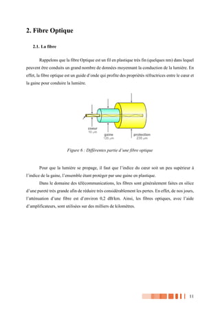 11
2. Fibre Optique
2.1. La fibre
Rappelons que la fibre Optique est un fil en plastique très fin (quelques nm) dans lequel
peuvent être conduits un grand nombre de données moyennant la conduction de la lumière. En
effet, la fibre optique est un guide d’onde qui profite des propriétés réfractrices entre le cœur et
la gaine pour conduire la lumière.
Figure 6 : Différentes partie d’une fibre optique
Pour que la lumière se propage, il faut que l’indice du cœur soit un peu supérieur à
l’indice de la gaine, l’ensemble étant protéger par une gaine en plastique.
Dans le domaine des télécommunications, les fibres sont généralement faites en silice
d’une pureté très grande afin de réduire très considérablement les pertes. En effet, de nos jours,
l’atténuation d’une fibre est d’environ 0,2 dB/km. Ainsi, les fibres optiques, avec l’aide
d’amplificateurs, sont utilisées sur des milliers de kilomètres.
 