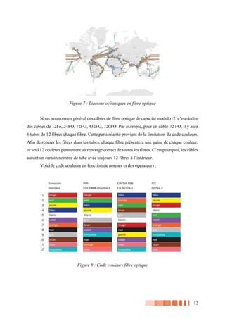12
Figure 7 : Liaisons océaniques en fibre optique
Nous trouvons en général des câbles de fibre optique de capacité modulo12, c’est-à-dire
des câbles de 12Fo, 24FO, 72FO, 432FO, 720FO. Par exemple, pour un câble 72 FO, il y aura
6 tubes de 12 fibres chaque fibre. Cette particularité provient de la limitation du code couleurs.
Afin de repérer les fibres dans les tubes, chaque fibre présentera une gaine de chaque couleur,
or seul 12 couleurs permettent un repérage correct de toutes les fibres. C’est pourquoi, les câbles
auront un certain nombre de tube avec toujours 12 fibres à l’intérieur.
Voici le code couleurs en fonction de normes et des opérateurs :
Figure 8 : Code couleurs fibre optique
 