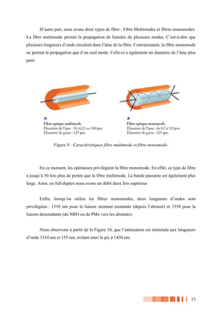 13
D’autre part, nous avons deux types de fibre : Fibre Multimodes et fibres monomodes.
La fibre multimode permet la propagation de lumière de plusieurs modes. C’est-à-dire que
plusieurs longueurs d’onde circulent dans l’âme de la fibre. Contrairement, la fibre monomode
ne permet la propagation que d’un seul mode. Celle-ci a également un diamètre de l’âme plus
petit.
Figure 9 : Caractéristiques fibre multimode et fibre monomode.
En ce moment, les opérateurs privilégient la fibre monomode. En effet, ce type de fibre
a jusqu’à 50 fois plus de portée que la fibre multimode. La bande passante est également plus
large. Ainsi, en full-duplex nous avons un débit deux fois supérieur.
Enfin, lorsqu’on utilise les fibres monomodes, deux longueurs d’ondes sont
privilégiées : 1310 nm pour la liaison montant montante (depuis l’abonné) et 1550 pour la
liaison descendante (du NRO ou de PMx vers les abonnés).
Nous observons à partir de la Figure 10, que l’atténuation est minimale aux longueurs
d’onde 1310 nm et 155 nm, évitant ainsi le pic à 1450 nm.
 