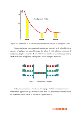 14
Figure 10 : Atténuation en dB/km de la fibre monomode en fonction de la longueur d’onde
Ensuite, du fait que plusieurs abonnés sont souvent connectés sur la même fibre, il est
nécessaire d’appliquer un (de)multiplexage. En effet, il existe plusieurs méthodes de
multiplexage. La plus démocratisé de ces méthodes est la méthode de multiplexage temporel
(TDM), bien que le multiplexage par longueur d’onde s’avère plus intéressant.
Figure 11 : Multiplexage Temporel
Enfin, à chaque extrémité d’un liaison fibre optique il est nécessaire de connecter la
fibre à certains appareils tels que le tiroirs ou autres. Pour cela, plusieurs types de connecteurs
sont disponibles dans le marché en fonction de l’appareil en aval.
 