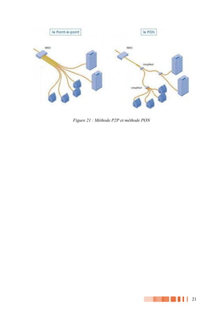 21
Figure 21 : Méthode P2P et méthode PON
 