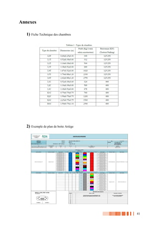 41
Annexes
1) Fiche Technique des chambres
2) Exemple de plan de boite Ariège
 