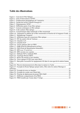 43
Table des illustrations
Figure 1 : Cœur de la Fibre Optique .......................................................................................... 6
Figure 2 : Zone d’intervention d’AFSO..................................................................................... 7
Figure 3 : Emplacement géographique de l’entreprise............................................................... 8
Figure 4 : Façade des locaux à Quint-Fonsegrives .................................................................... 8
Figure 5 : Organigramme AFSO................................................................................................ 9
Figure 6 : Différentes partie d’une fibre optique...................................................................... 11
Figure 7 : Liaisons océaniques en fibre optique....................................................................... 12
Figure 8 : Code couleurs fibre optique..................................................................................... 12
Figure 9 : Caractéristiques fibre multimode et fibre monomode. ............................................ 13
Figure 10 : Atténuation en dB/km de la fibre monomode en fonction de la longueur d’onde. 14
Figure 11 : Multiplexage Temporel ......................................................................................... 14
Figure 12 : différentes types de connecteurs fibre optique ...................................................... 15
Figure 13 : PIT du centre-ville de Toulouse ............................................................................ 16
Figure 14 : Chambre L2T......................................................................................................... 17
Figure 15 : Chambre K2C........................................................................................................ 17
Figure 16 : Tiroirs optiques dans un NRO ............................................................................... 17
Figure 17 : PMR (Point de Mutualisation de Rue)................................................................... 18
Figure 18 : PMI (Point de Mutualisation Immeuble)............................................................... 18
Figure 19 : BPE avec 15 m de love.......................................................................................... 19
Figure 20 : BPE ouverte avec casettes ..................................................................................... 19
Figure 21 : Méthode P2P et méthode PON.............................................................................. 21
Figure 22 : Topologie Réseau FREE........................................................................................ 22
Figure 23 : Relevé du masque d’une chambre ......................................................................... 24
Figure 24 : Tiroir optique et CPE (une seule fibre).................................................................. 25
Figure 25 : Baie prête à accueillir les équipements 4G dans le sous-quai de la station Jeanne
d’Arc......................................................................................................................................... 26
Figure 26 : Plan de cheminement de la fibre dans la station La Vache ................................... 26
Figure 27 : Exemple de Route Optique (projet métro, fibre entre les station Marengo et
Jolimont)................................................................................................................................... 27
Figure 28 : Exemple de mise en chambre ................................................................................ 28
Figure 29 : Exemple de courbe sous FiberCable...................................................................... 29
Figure 30 : Principe de déploiement du projet NRA MeD ...................................................... 30
Figure 31 : Différents compartiments d’un PRM..................................................................... 31
Figure 32 : PRM installés par Axians dans l’Ariège................................................................ 32
 