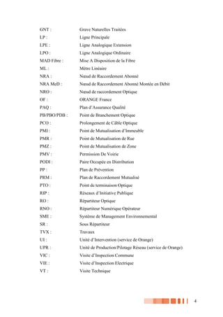 4
GNT : Grave Naturelles Traitées
LP : Ligne Principale
LPE : Ligne Analogique Extension
LPO : Ligne Analogique Ordinaire
MAD Fibre : Mise A Disposition de la Fibre
ML : Mètre Linéaire
NRA : Nœud de Raccordement Abonné
NRA MeD : Nœud de Raccordement Abonné Montée en Débit
NRO : Nœud de raccordement Optique
OF : ORANGE France
PAQ : Plan d’Assurance Qualité
PB/PBO/PDB : Point de Branchement Optique
PCO : Prolongement de Câble Optique
PMI : Point de Mutualisation d’Immeuble
PMR : Point de Mutualisation de Rue
PMZ : Point de Mutualisation de Zone
PMV : Permission De Voirie
PODI : Paire Occupée en Distribution
PP : Plan de Prévention
PRM : Plan de Raccordement Mutualisé
PTO : Point de terminaison Optique
RIP : Réseaux d’Initiative Publique
RO : Répartiteur Optique
RNO : Répartiteur Numérique Opérateur
SME : Système de Management Environnemental
SR : Sous Répartiteur
TVX : Travaux
UI : Unité d’Intervention (service de Orange)
UPR : Unité de Production/Pilotage Réseau (service de Orange)
VIC : Visite d’Inspection Commune
VIE : Visite d’Inspection Electrique
VT : Visite Technique
 